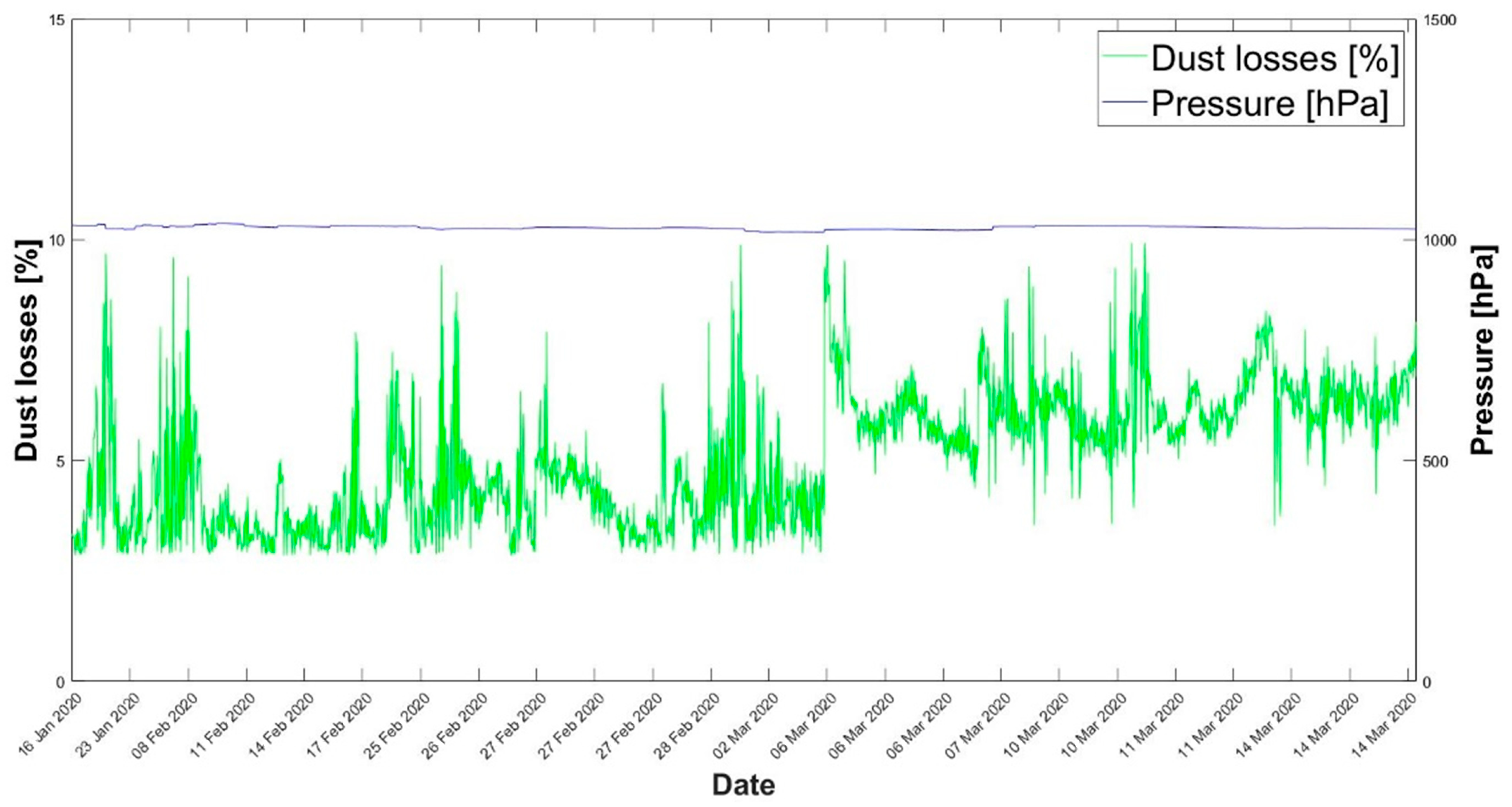 Energies 13 06376 g010