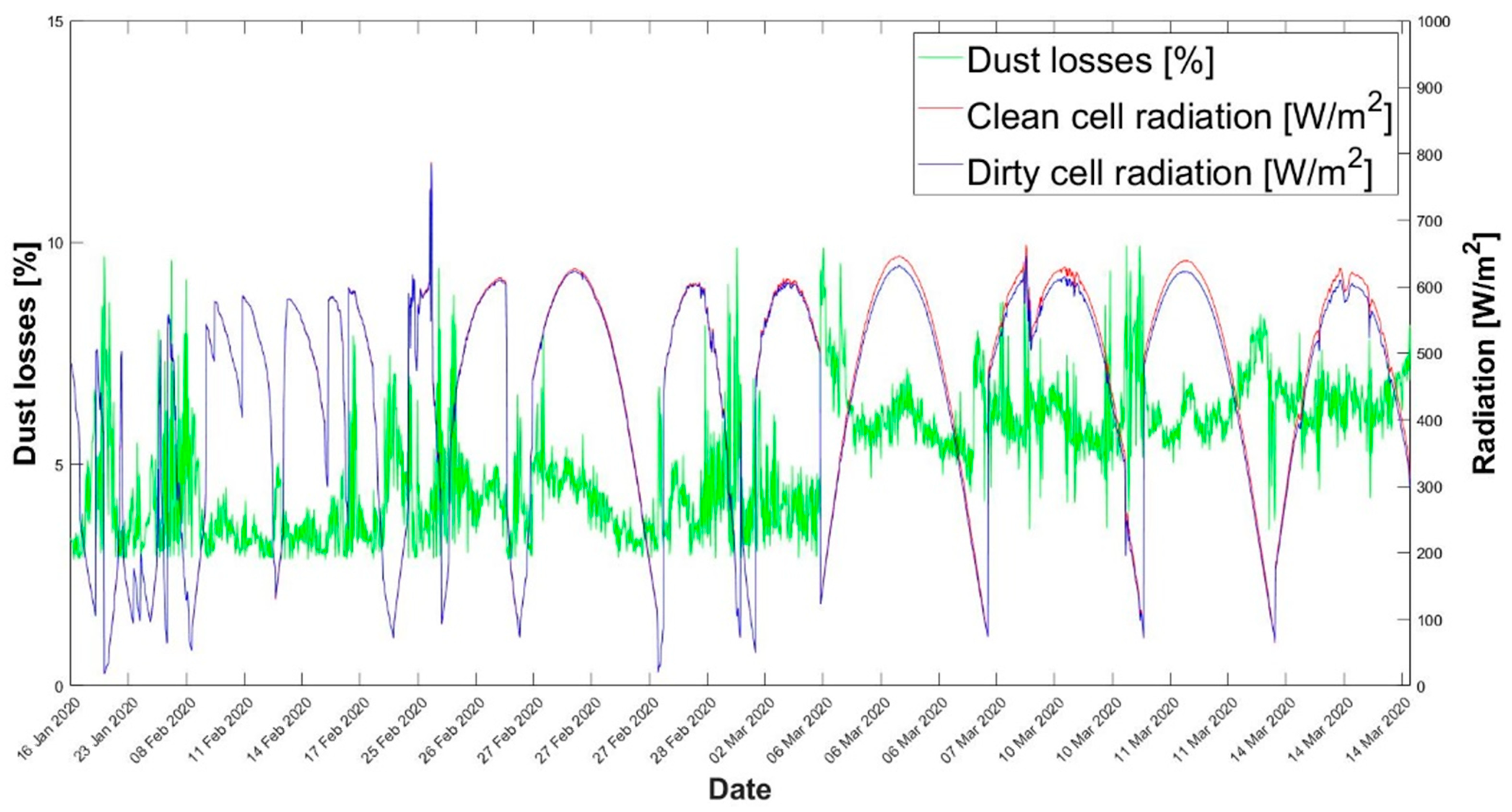 Energies 13 06376 g012