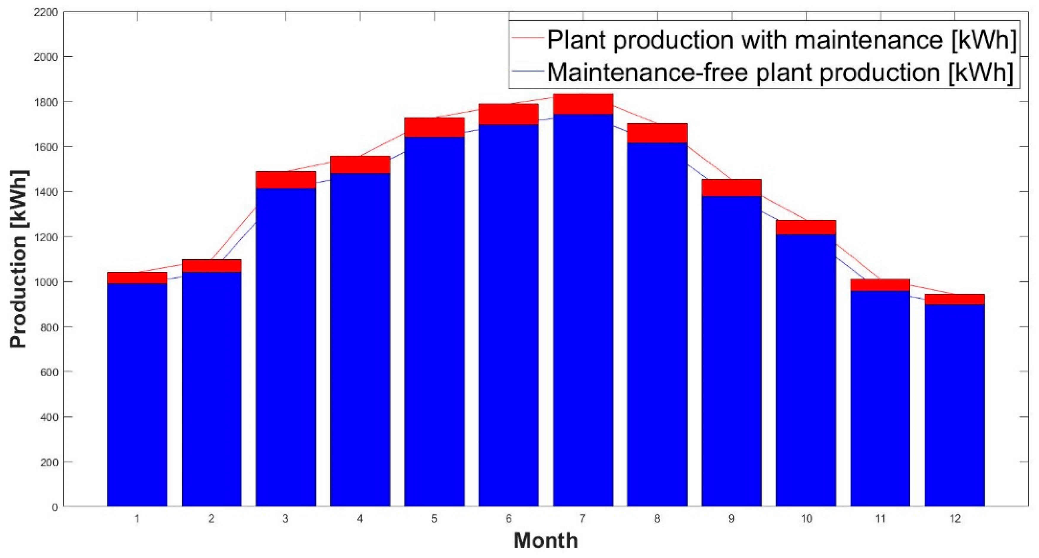 Energies 13 06376 g014