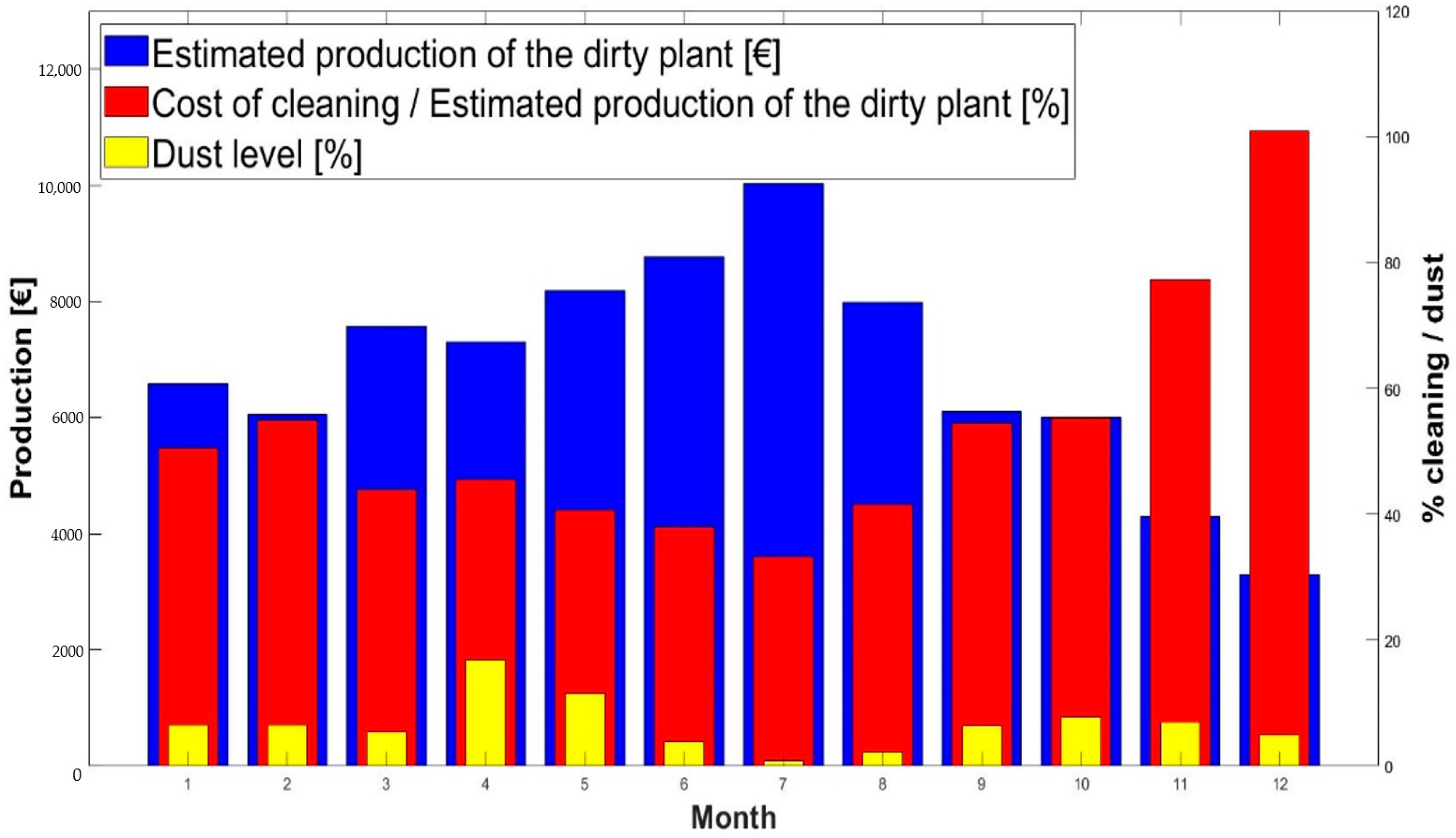 Energies 13 06376 g020