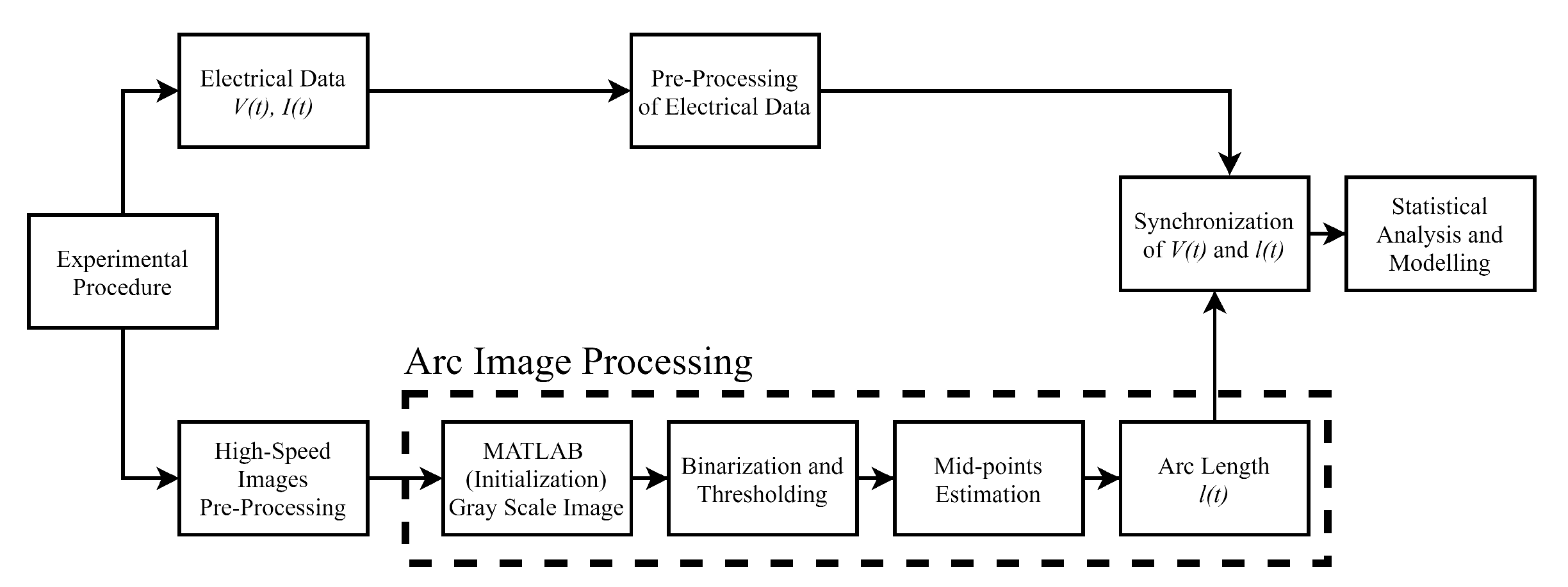 Energies 13 06377 g003