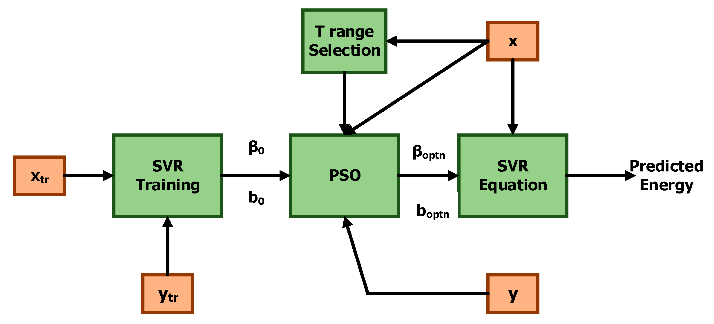 Energies 13 06378 g006