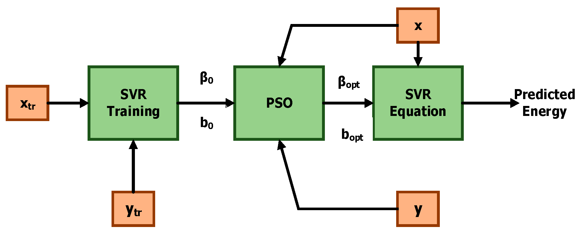 Energies 13 06378 g007