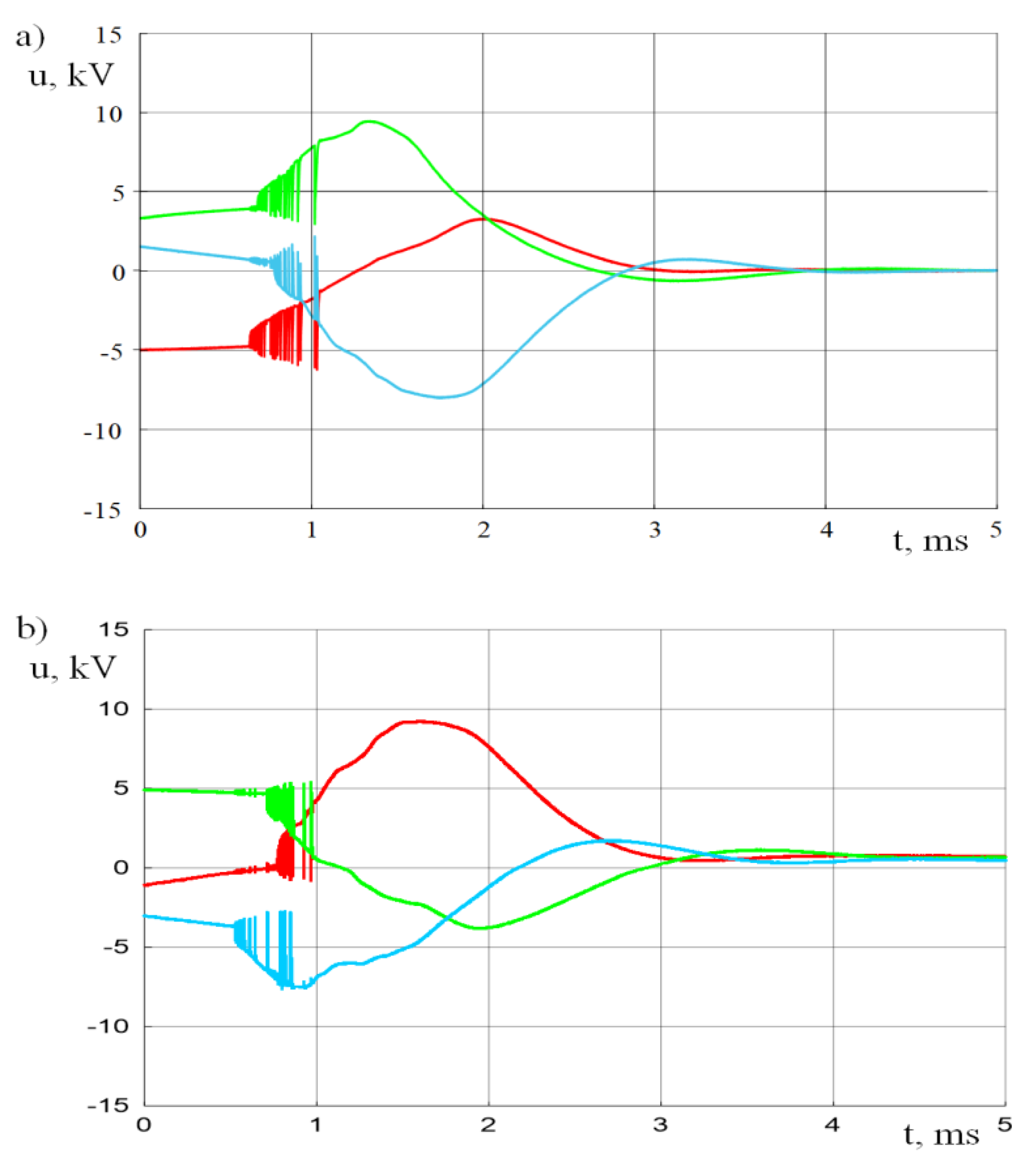 Energies 13 06380 g005