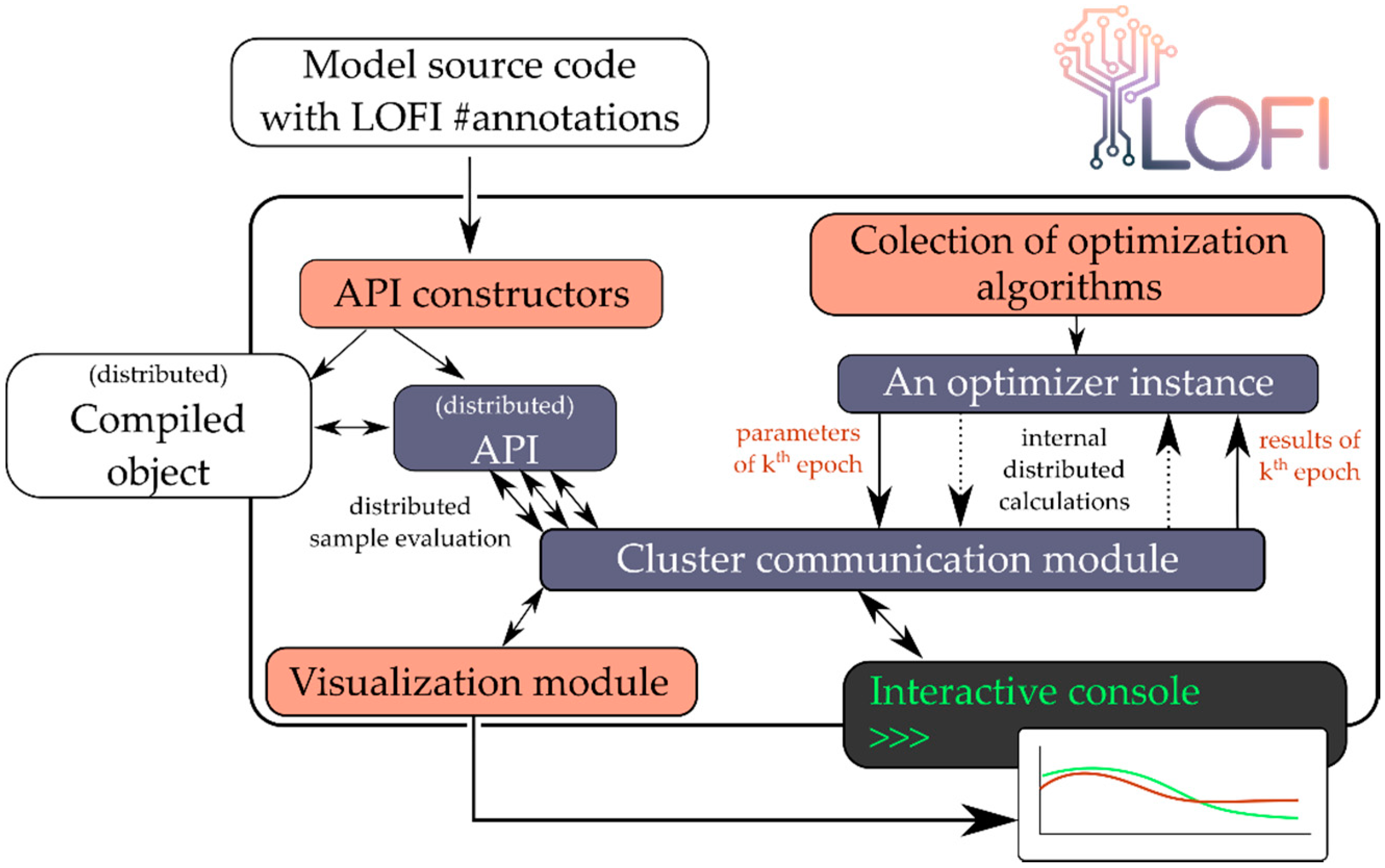 Energies 13 06381 g004
