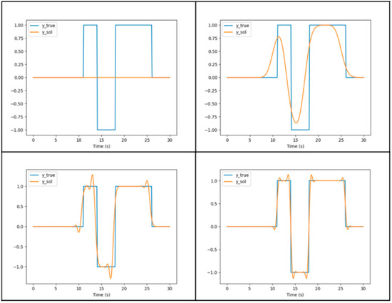 Energies 13 06381 g0a1