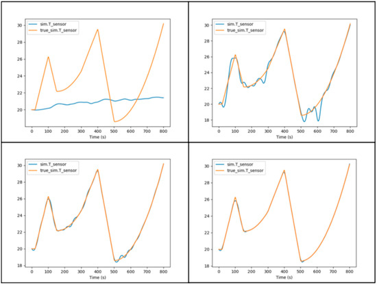 Energies 13 06381 g0a2