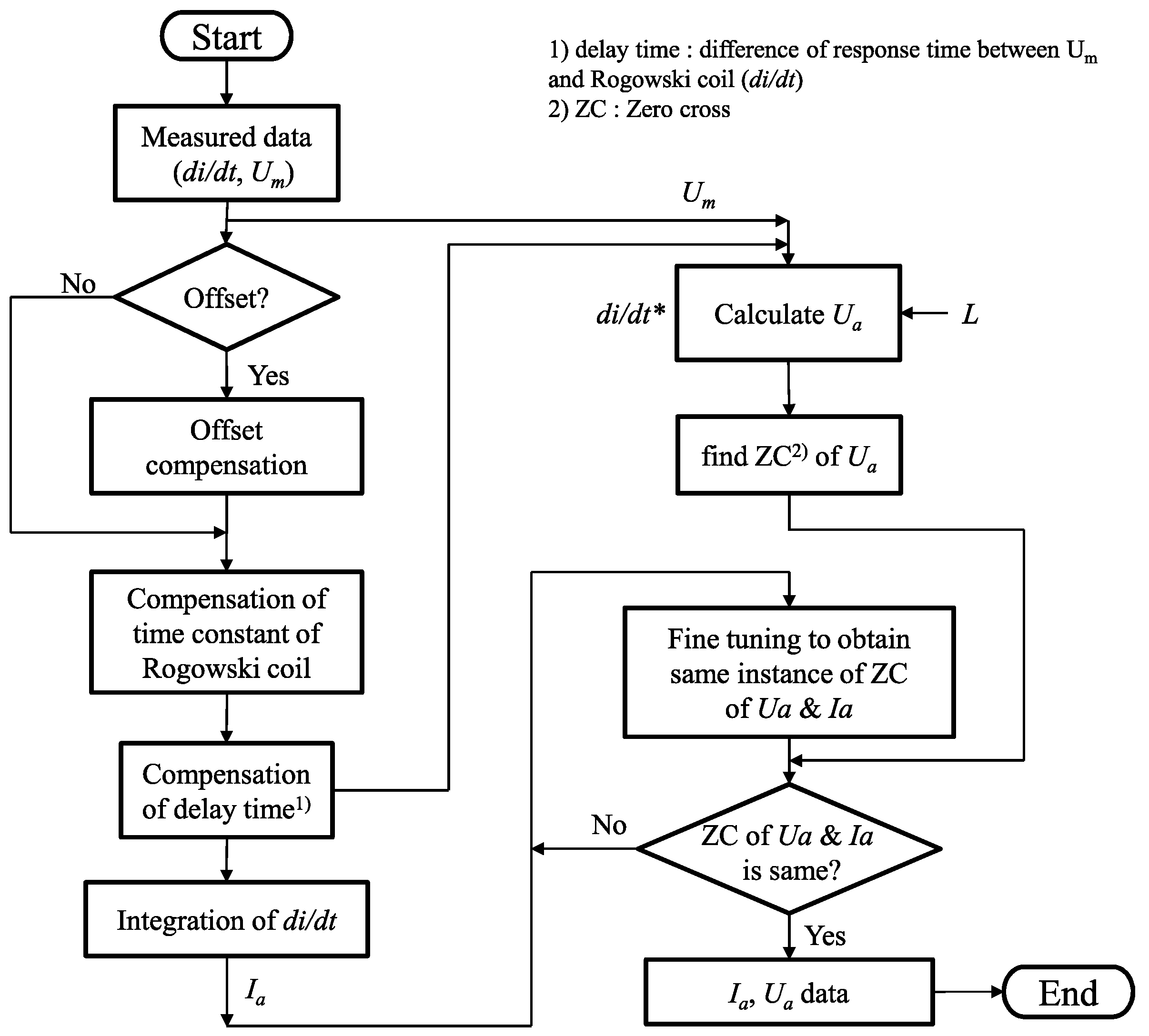 Energies 13 06388 g003