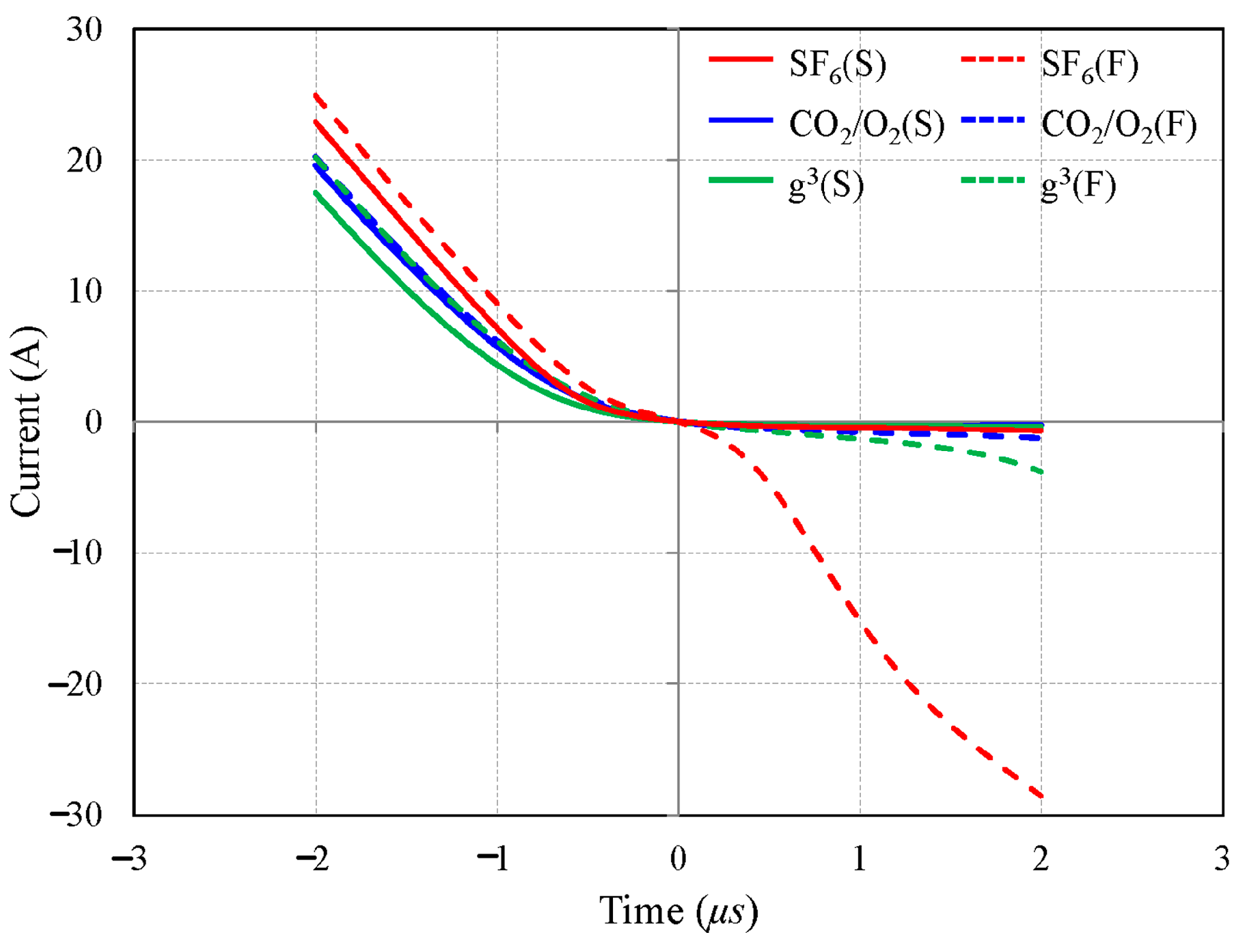 Energies 13 06388 g005
