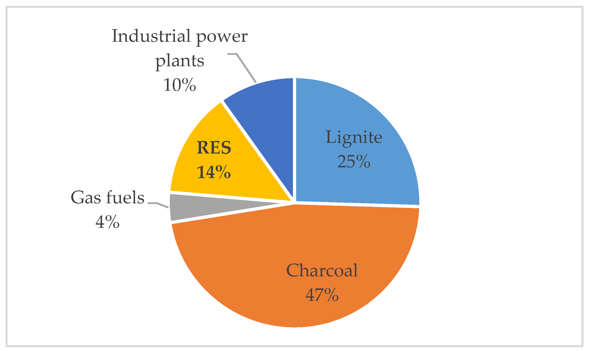 Energies 13 06389 g001