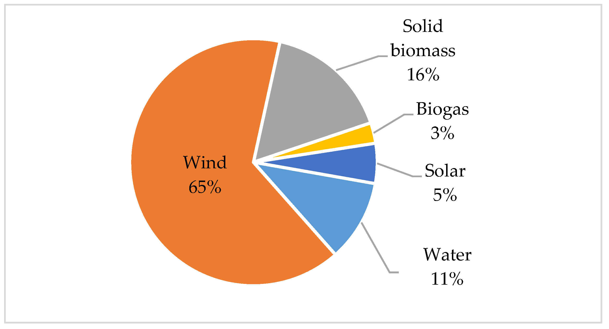 Energies 13 06389 g002