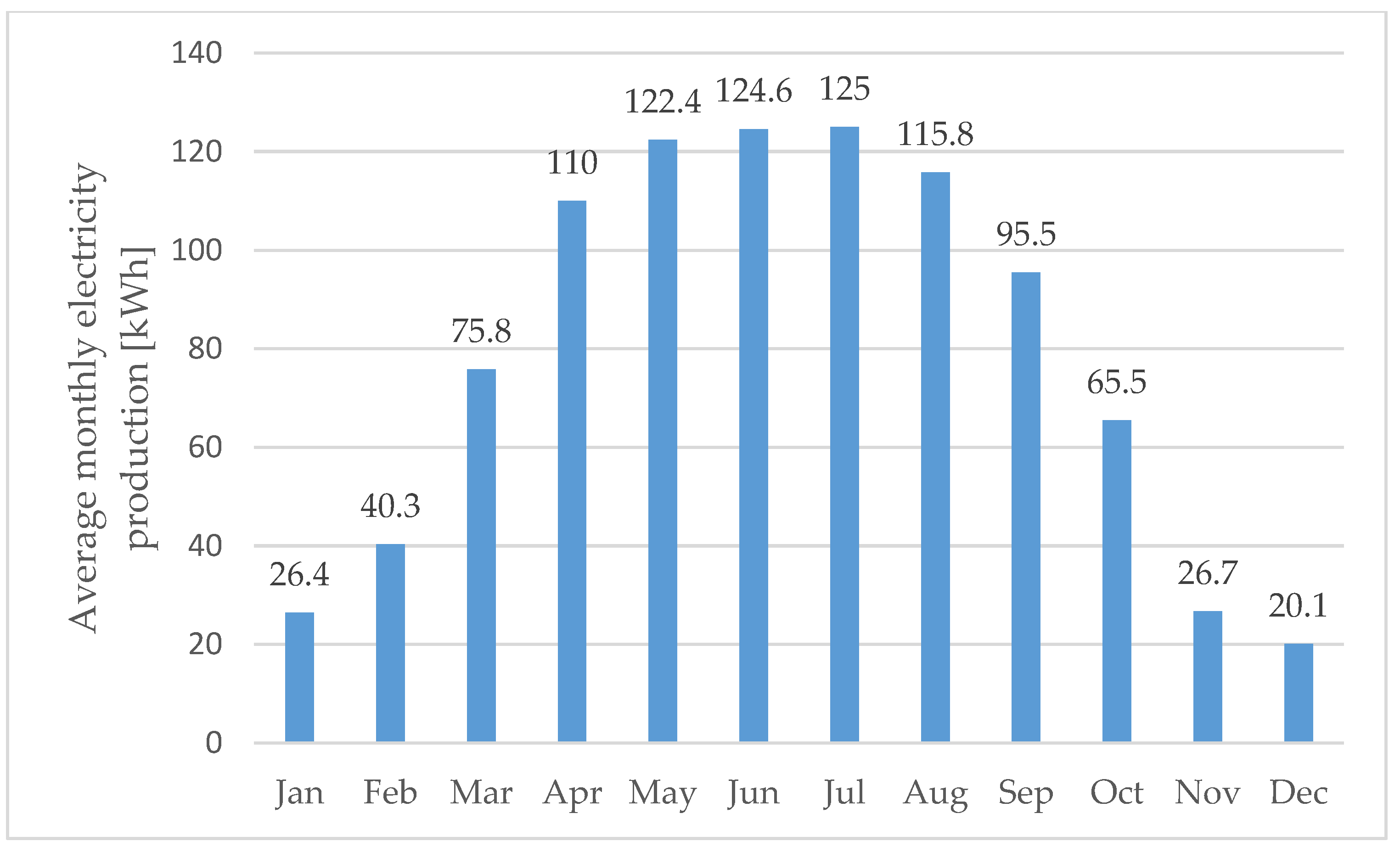 Energies 13 06389 g006