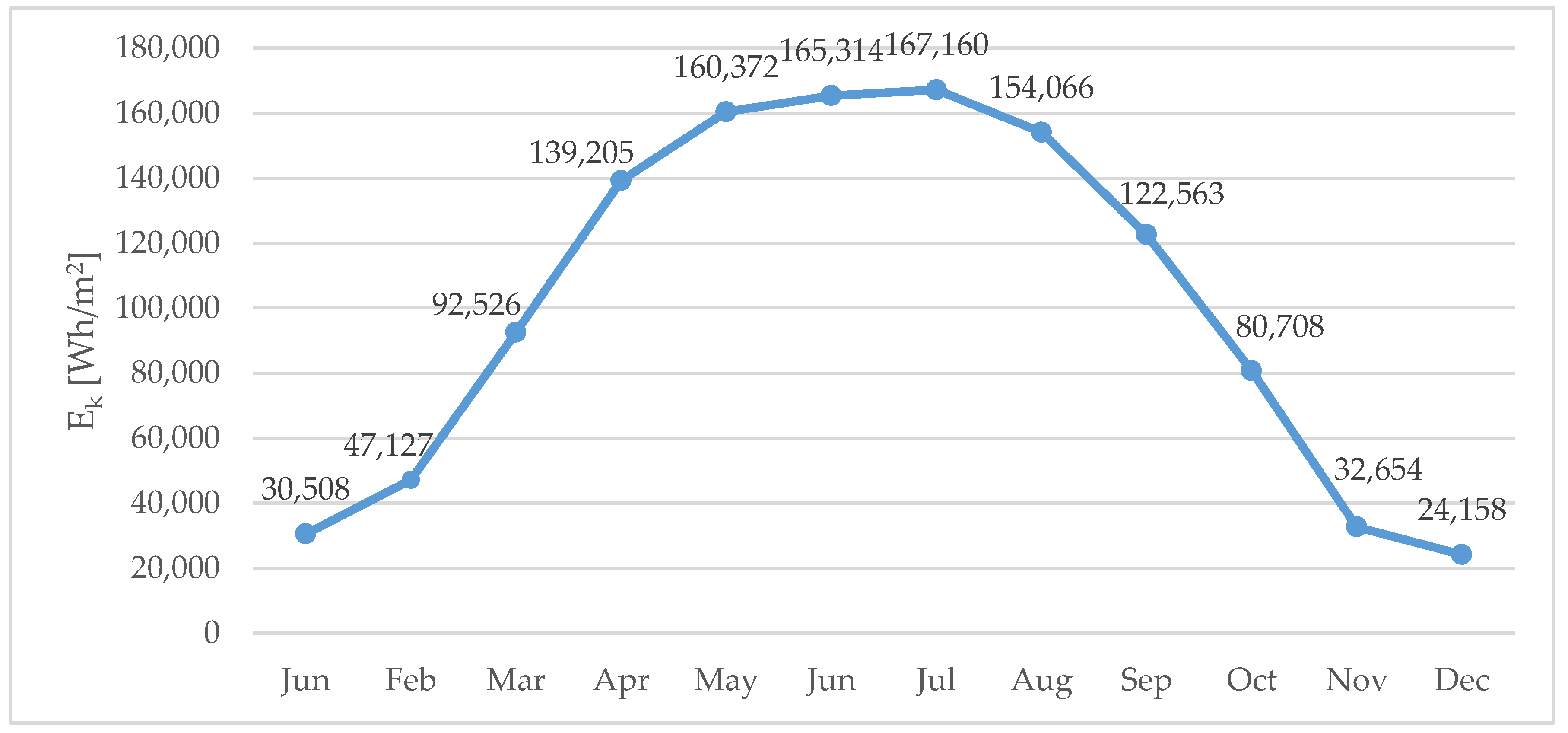 Energies 13 06389 g008
