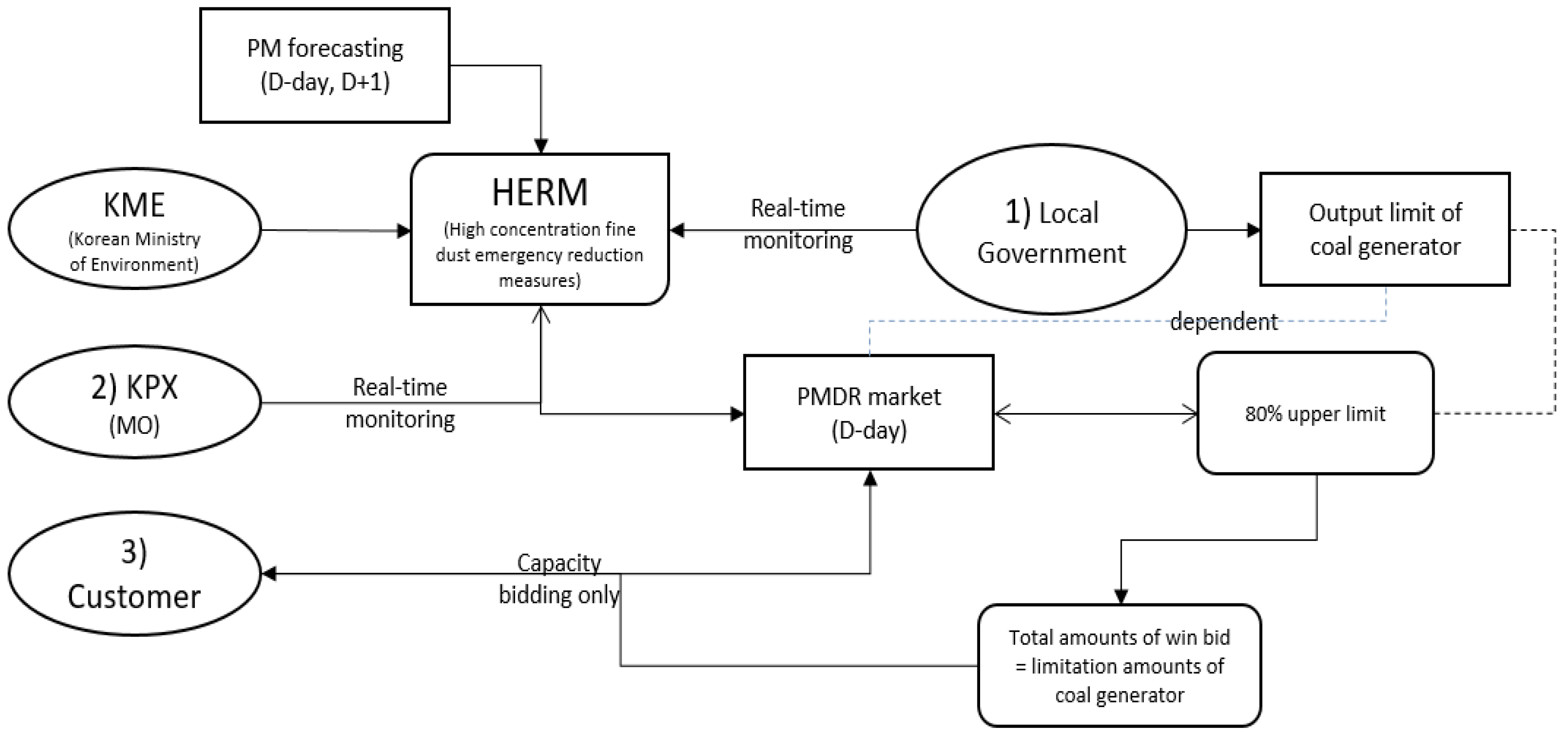 Energies 13 06393 g002