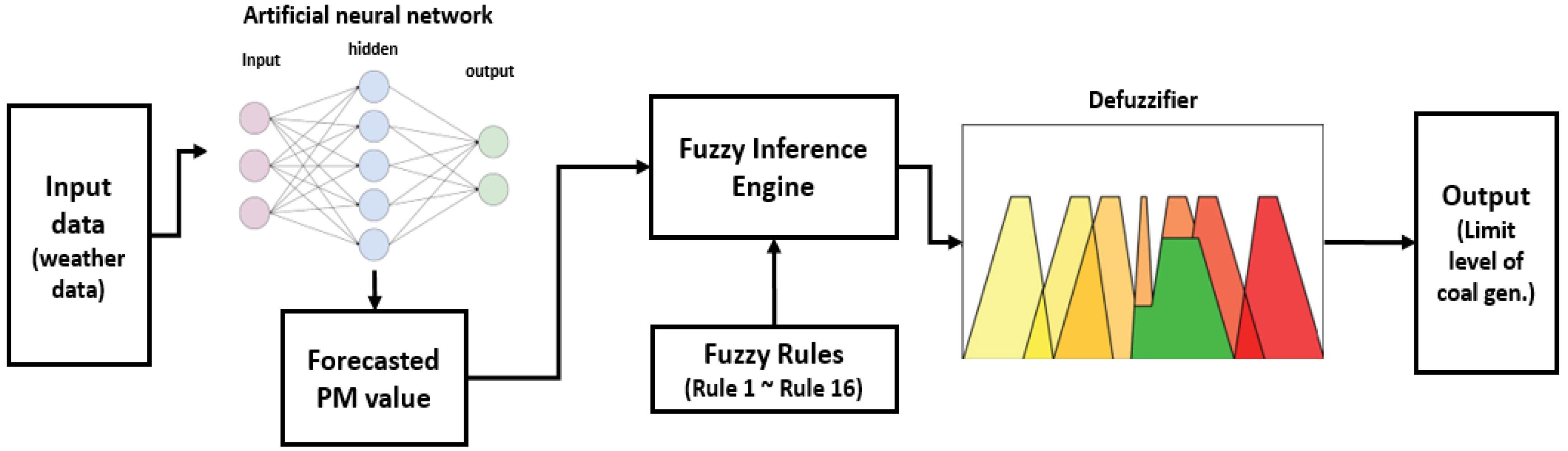 Energies 13 06393 g003