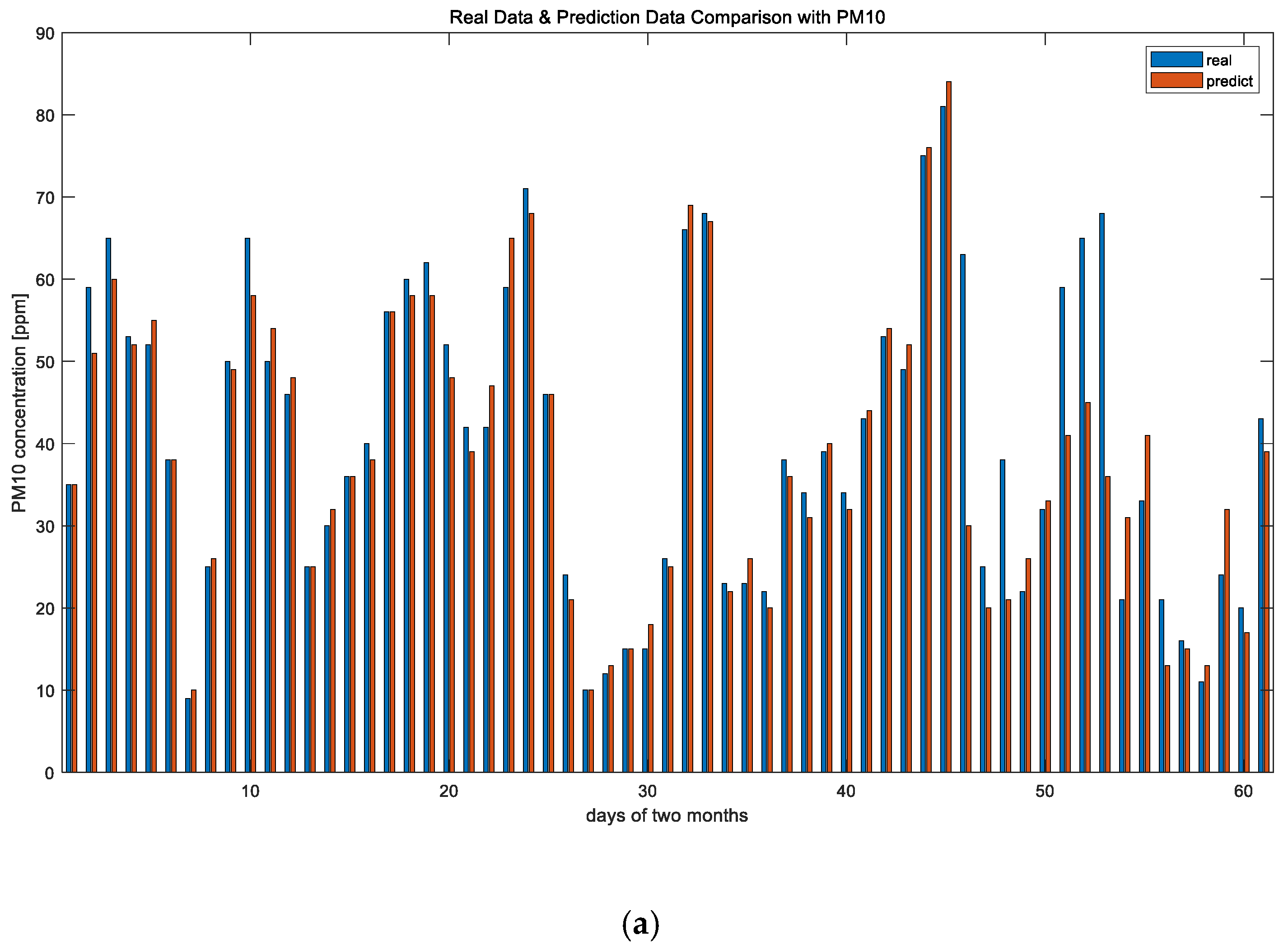 Energies 13 06393 g009a