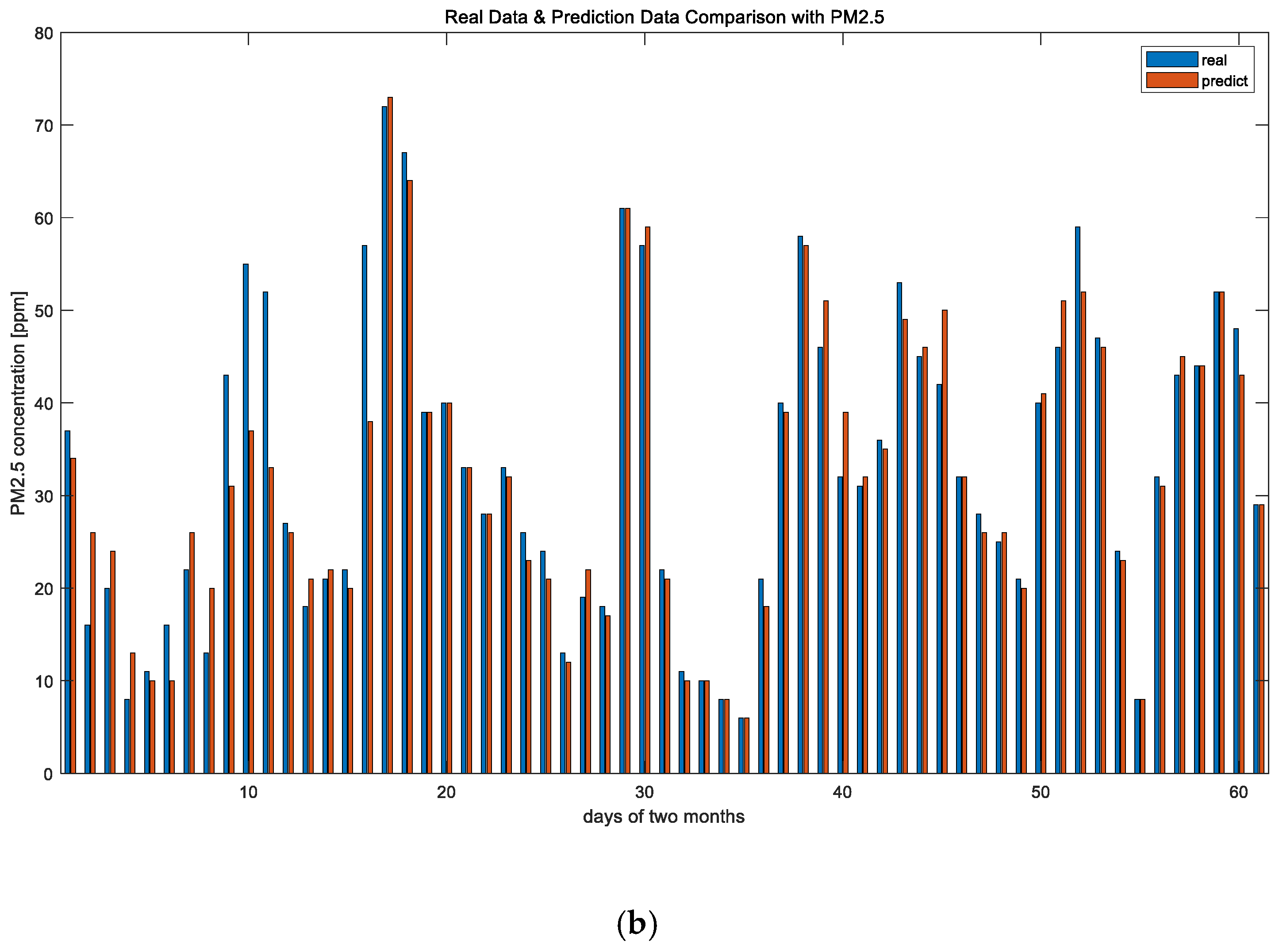 Energies 13 06393 g009b