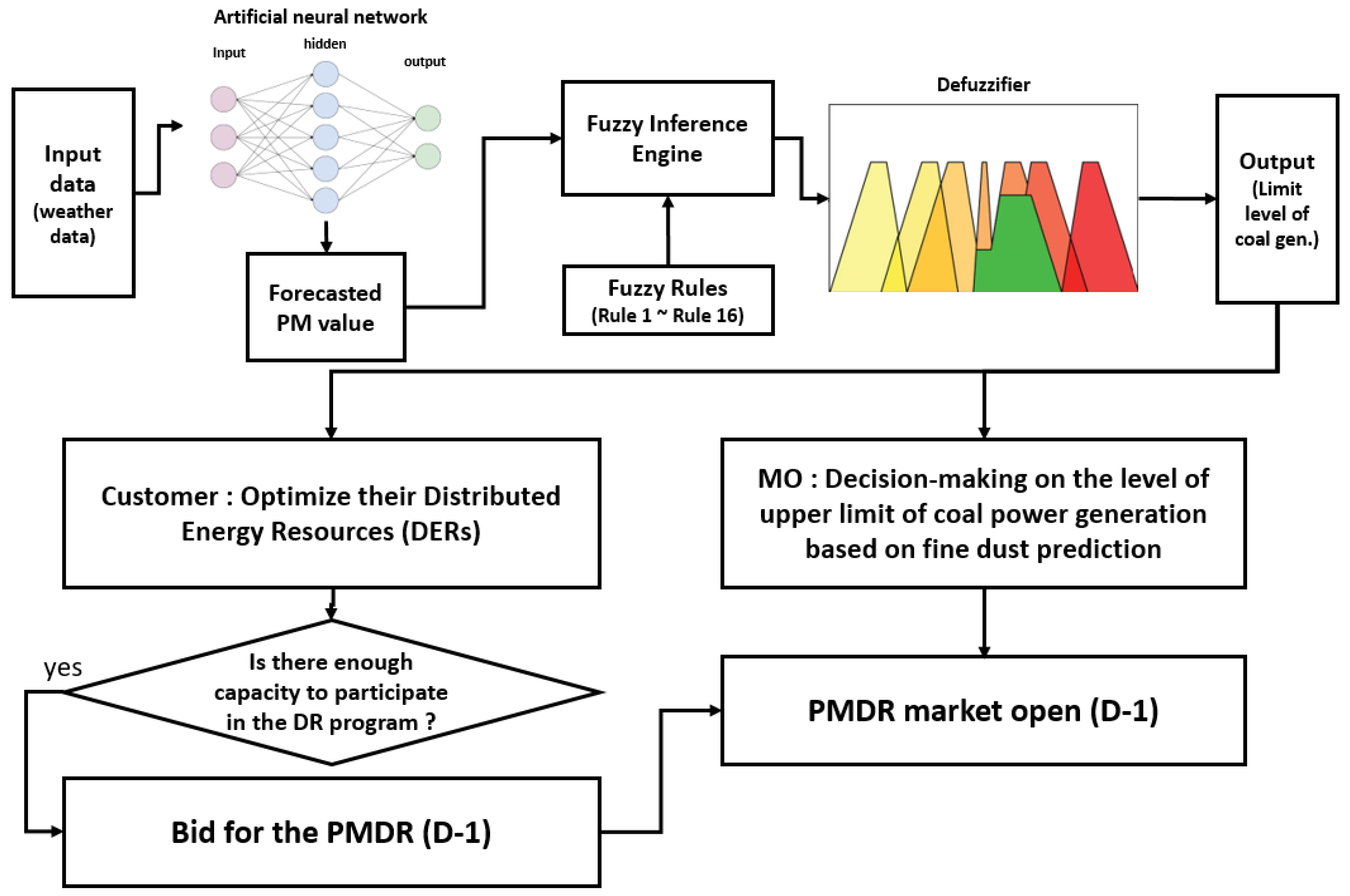 Energies 13 06393 g011