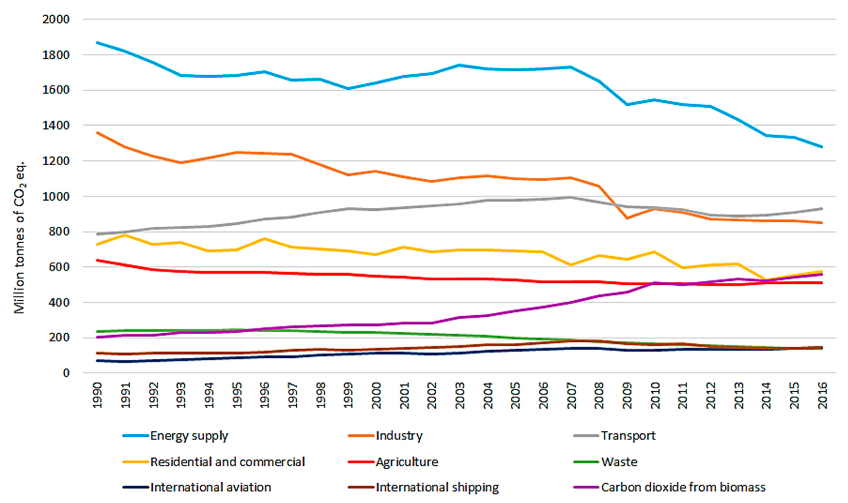 Energies 13 06396 g001