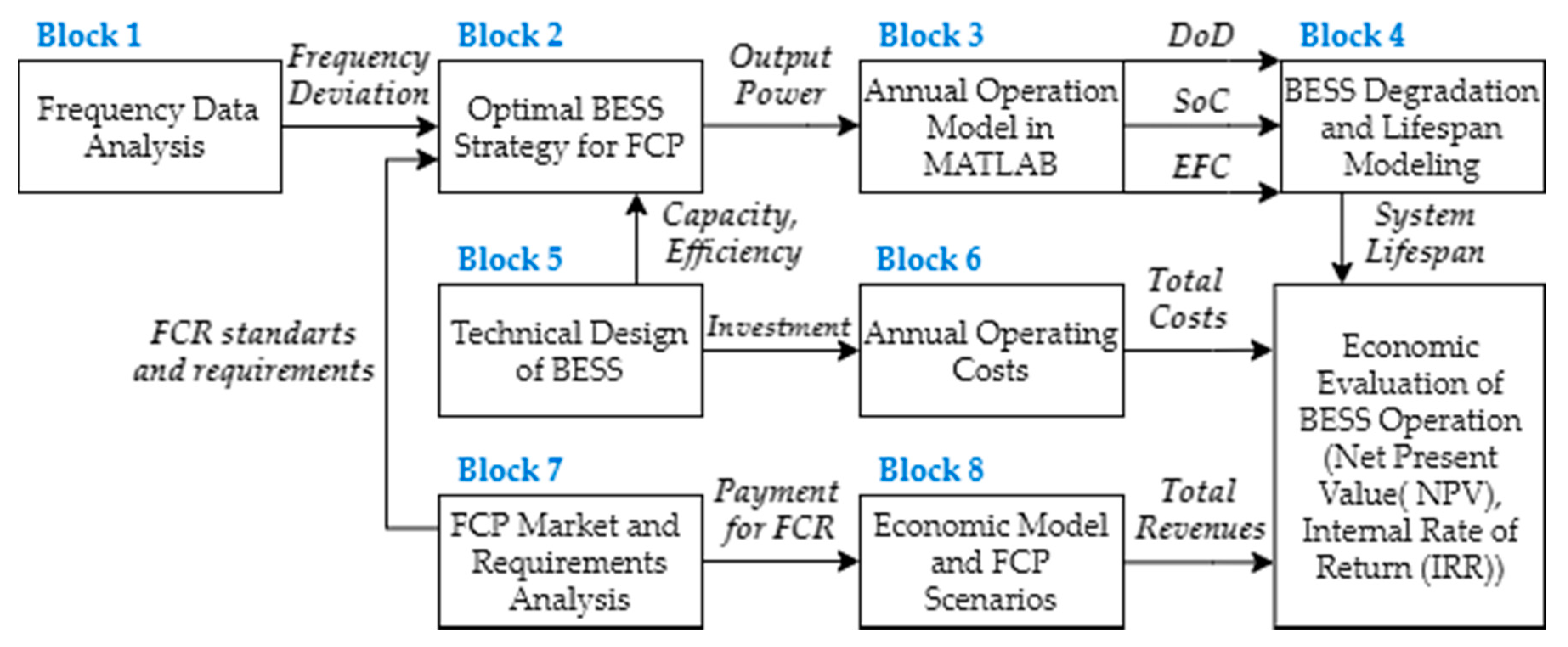 Energies 13 06396 g002
