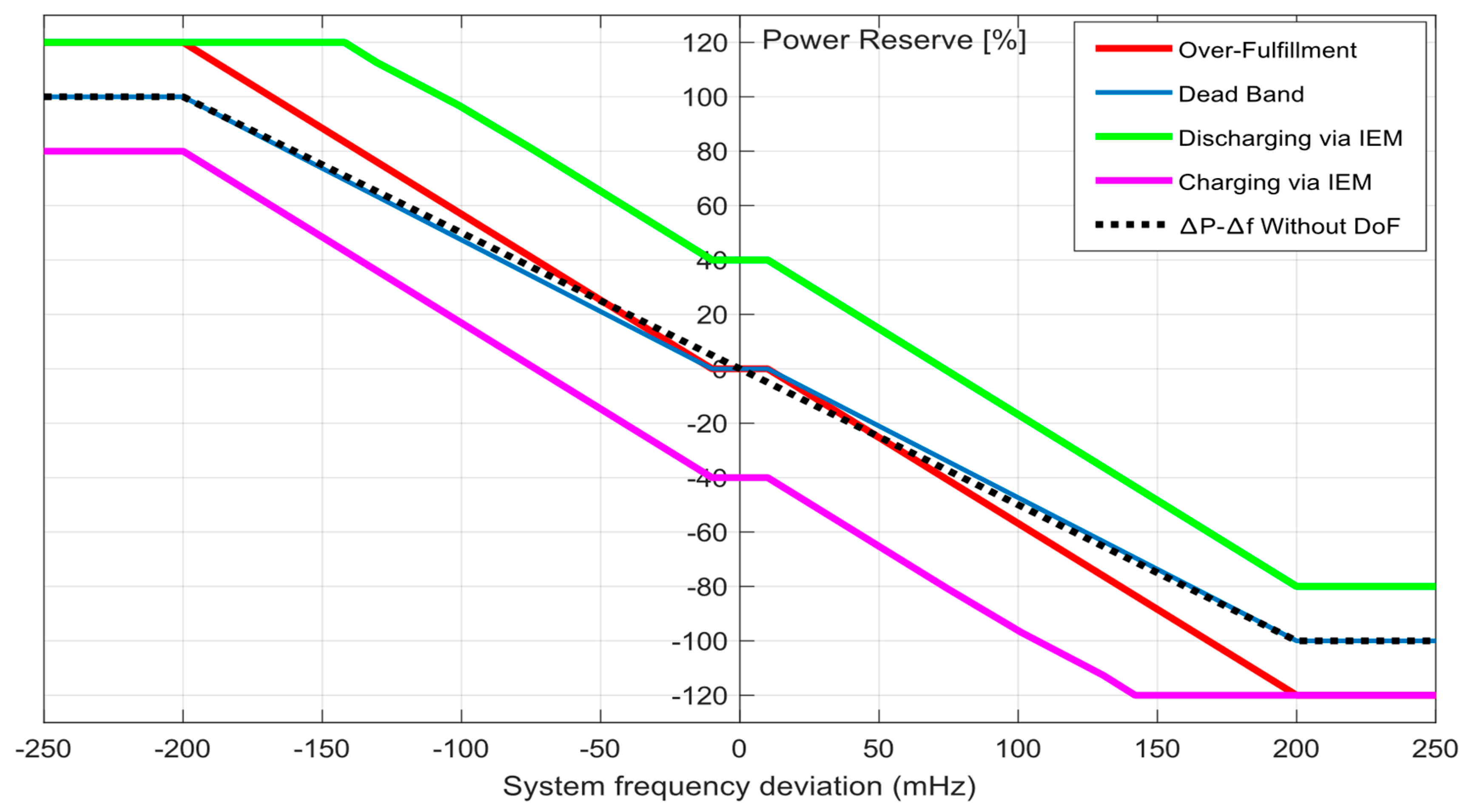 Energies 13 06396 g004
