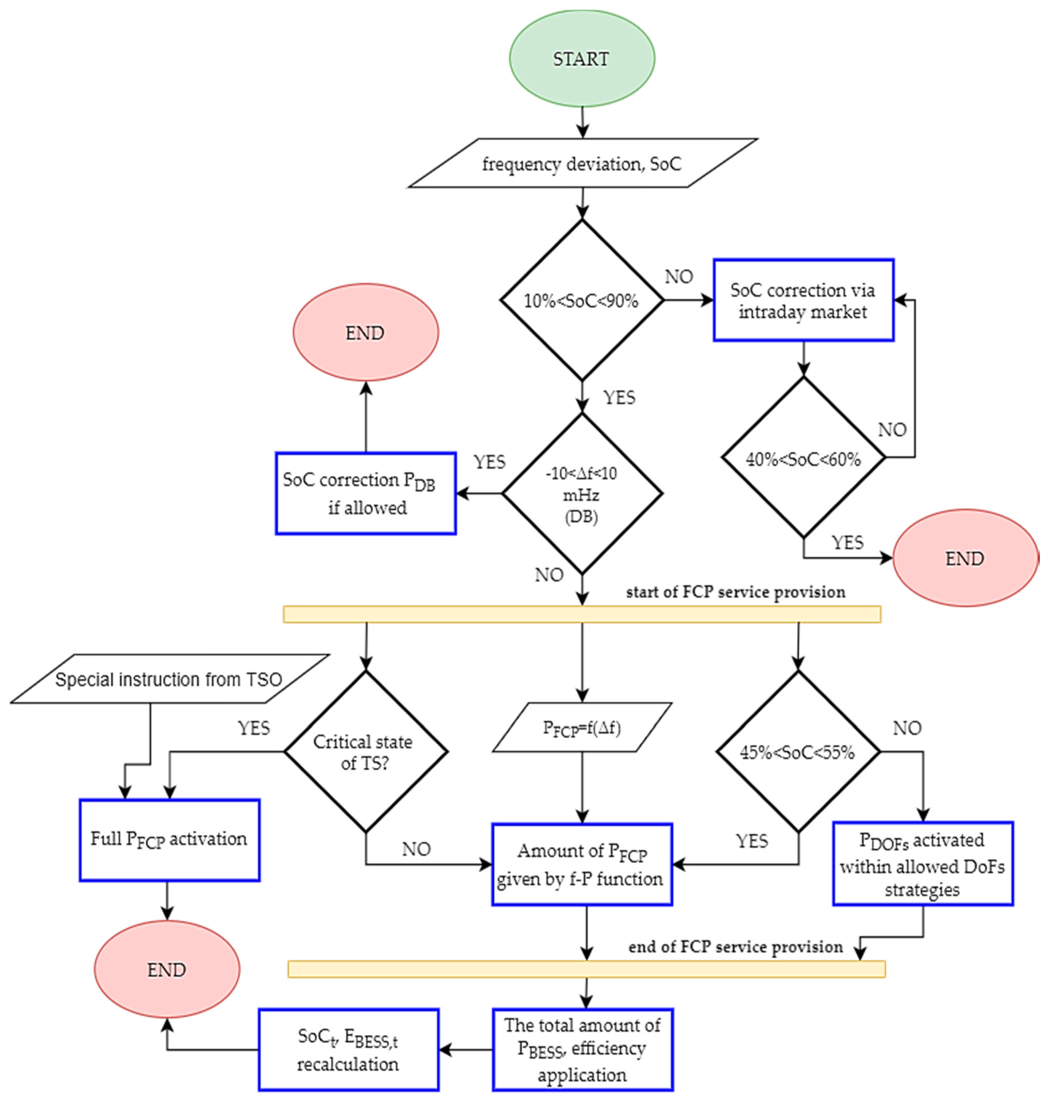 Energies 13 06396 g009