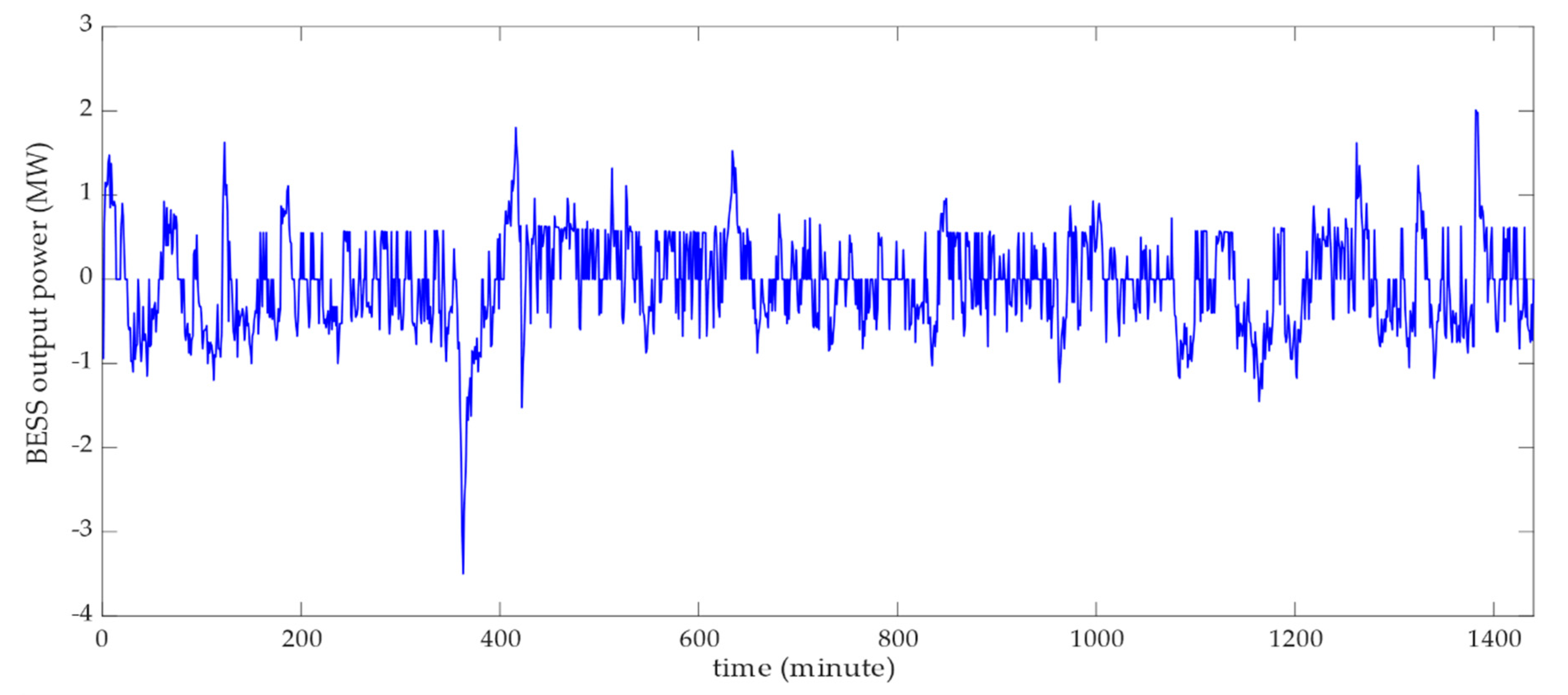 Energies 13 06396 g011