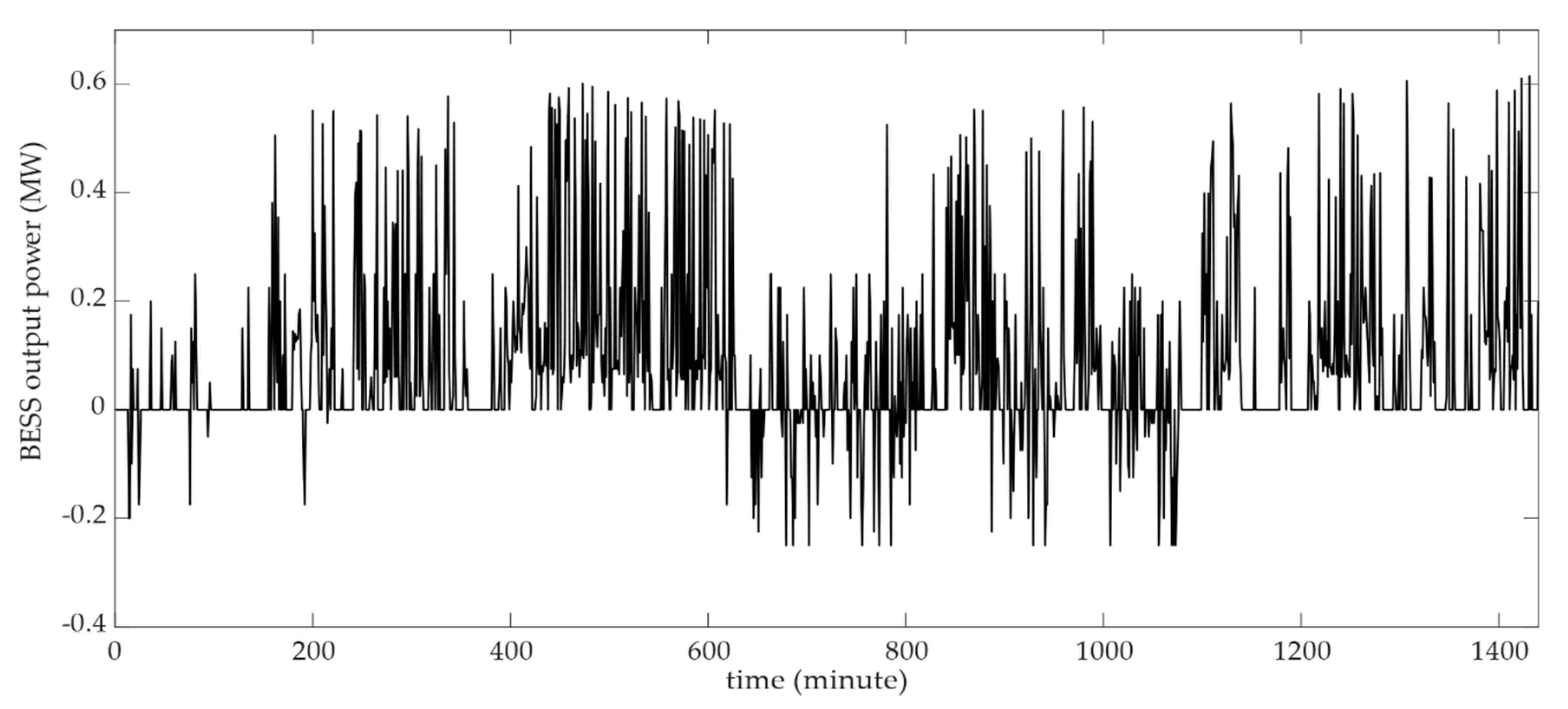 Energies 13 06396 g013