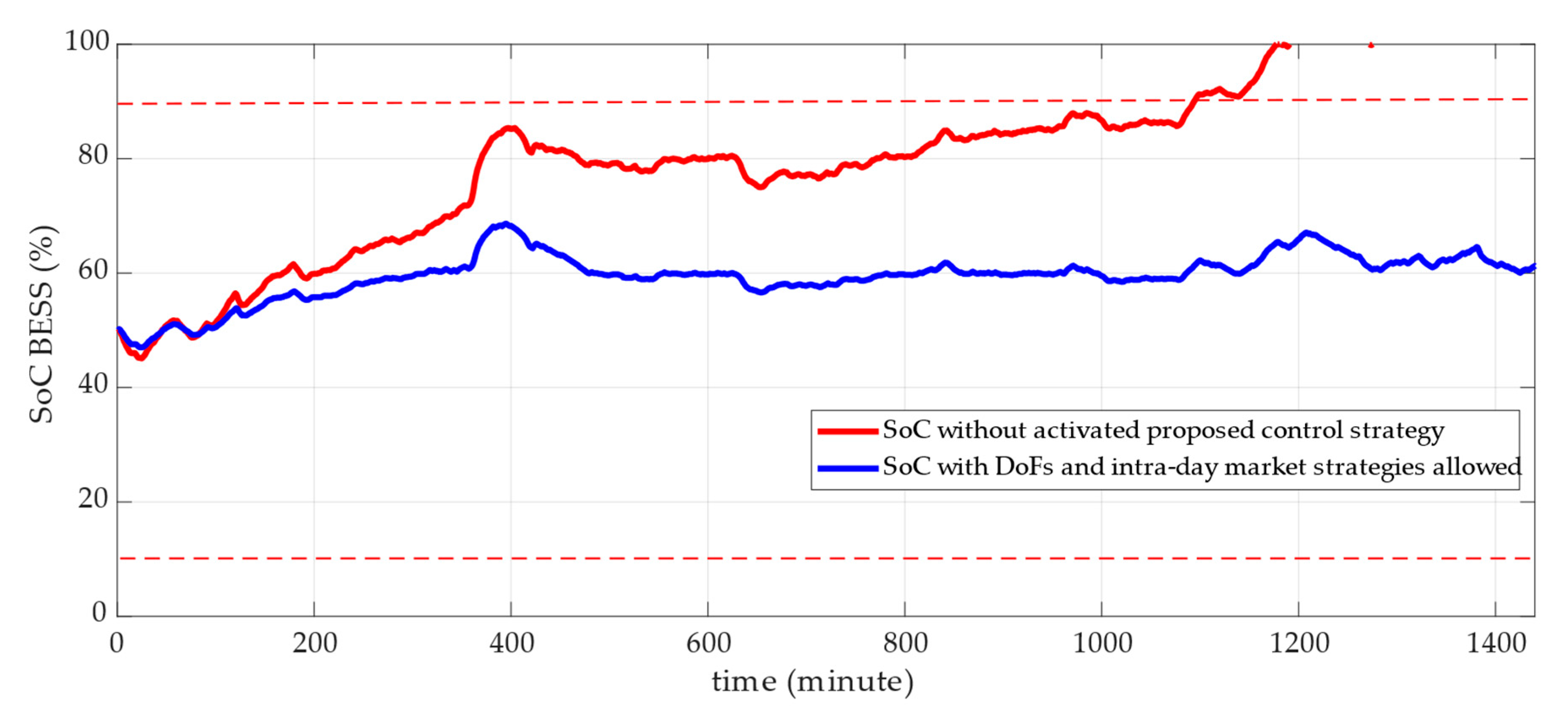 Energies 13 06396 g014