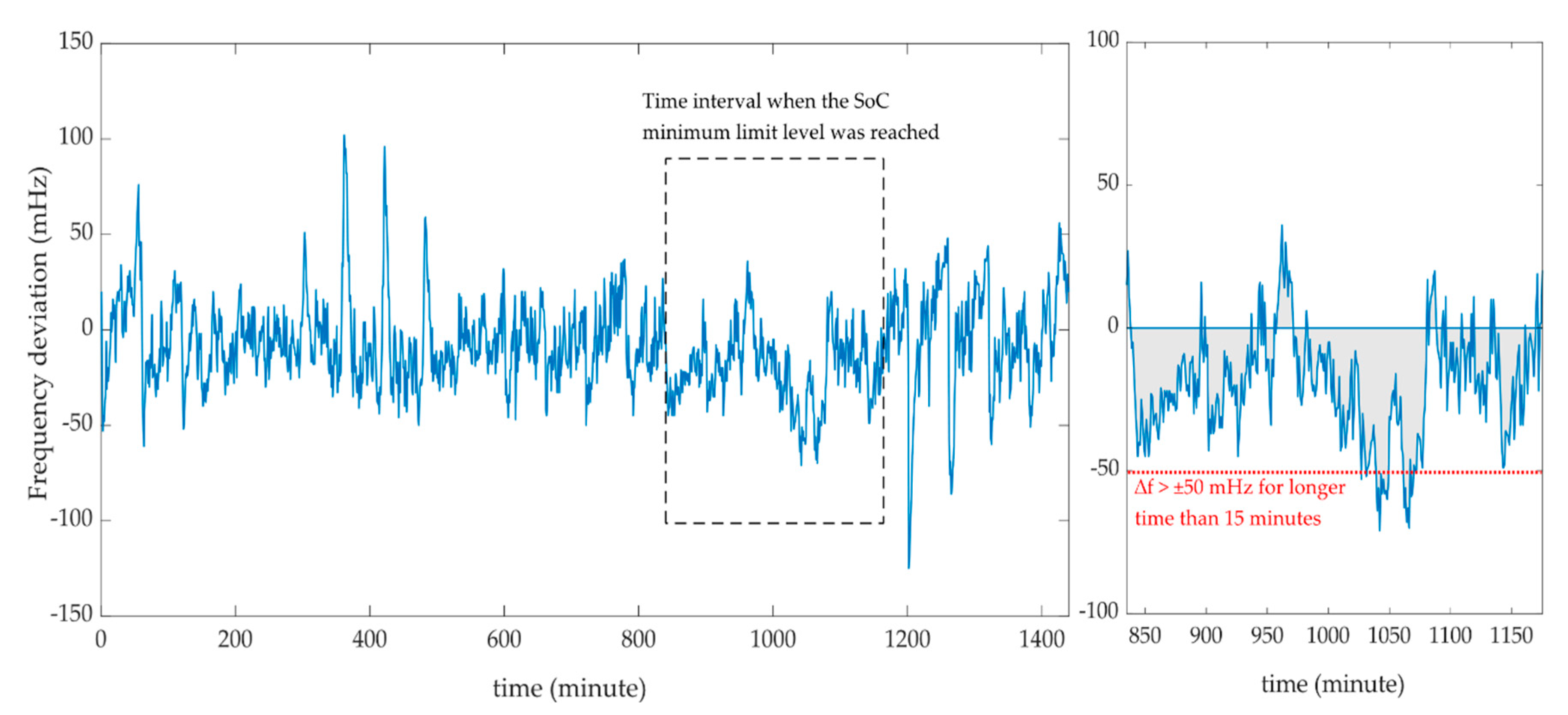 Energies 13 06396 g016