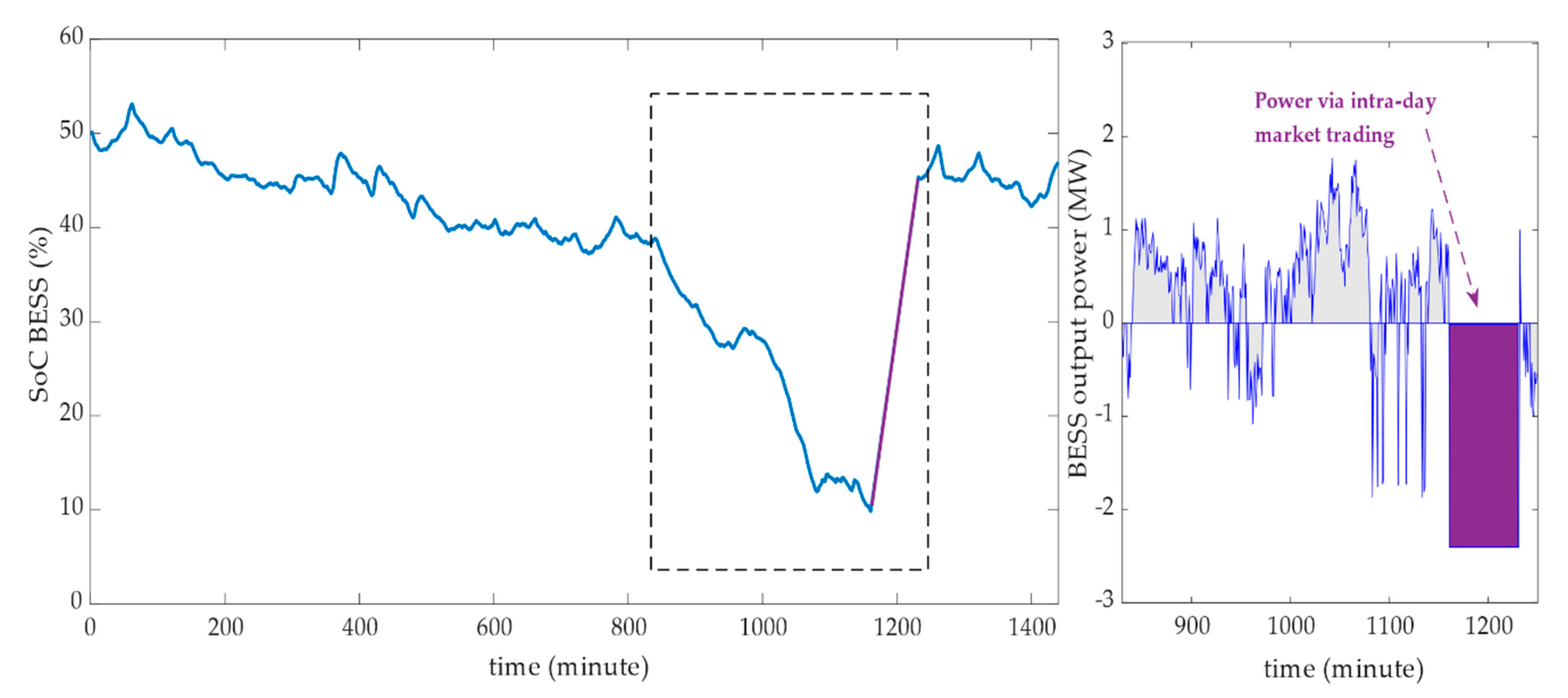 Energies 13 06396 g017