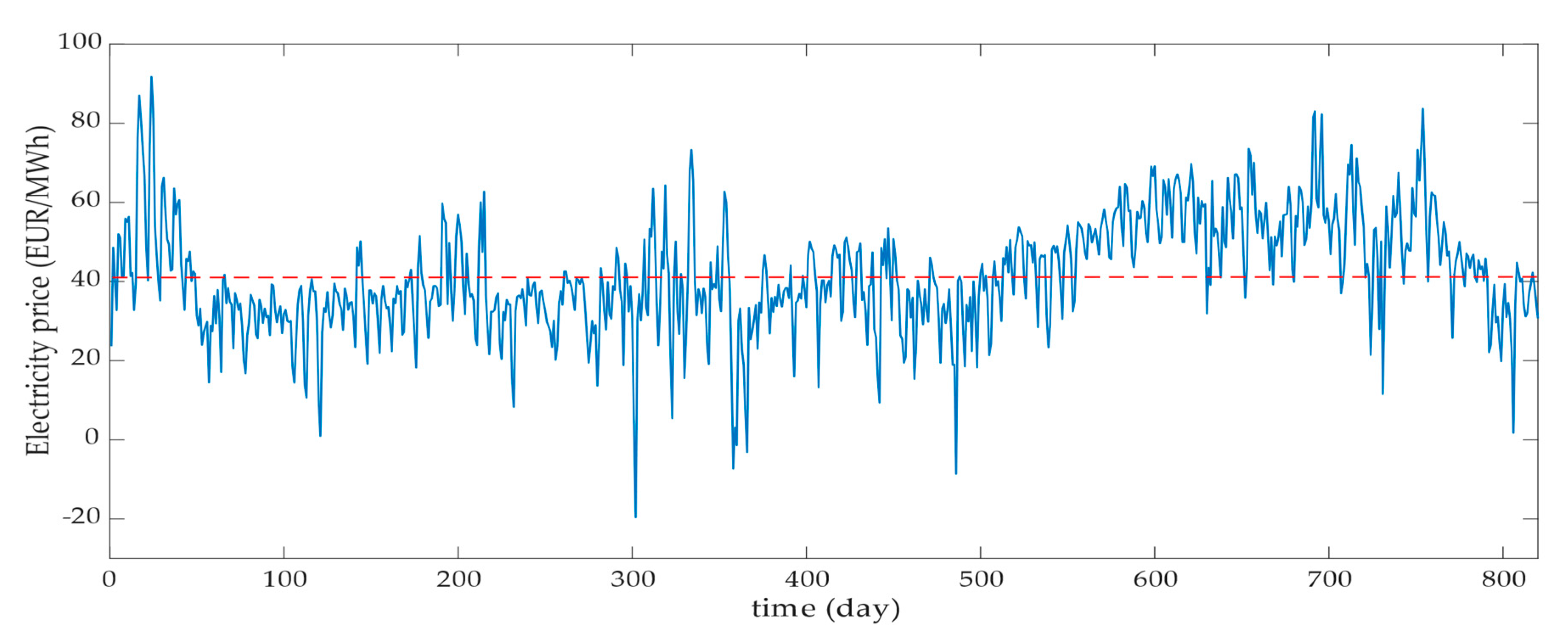 Energies 13 06396 g020