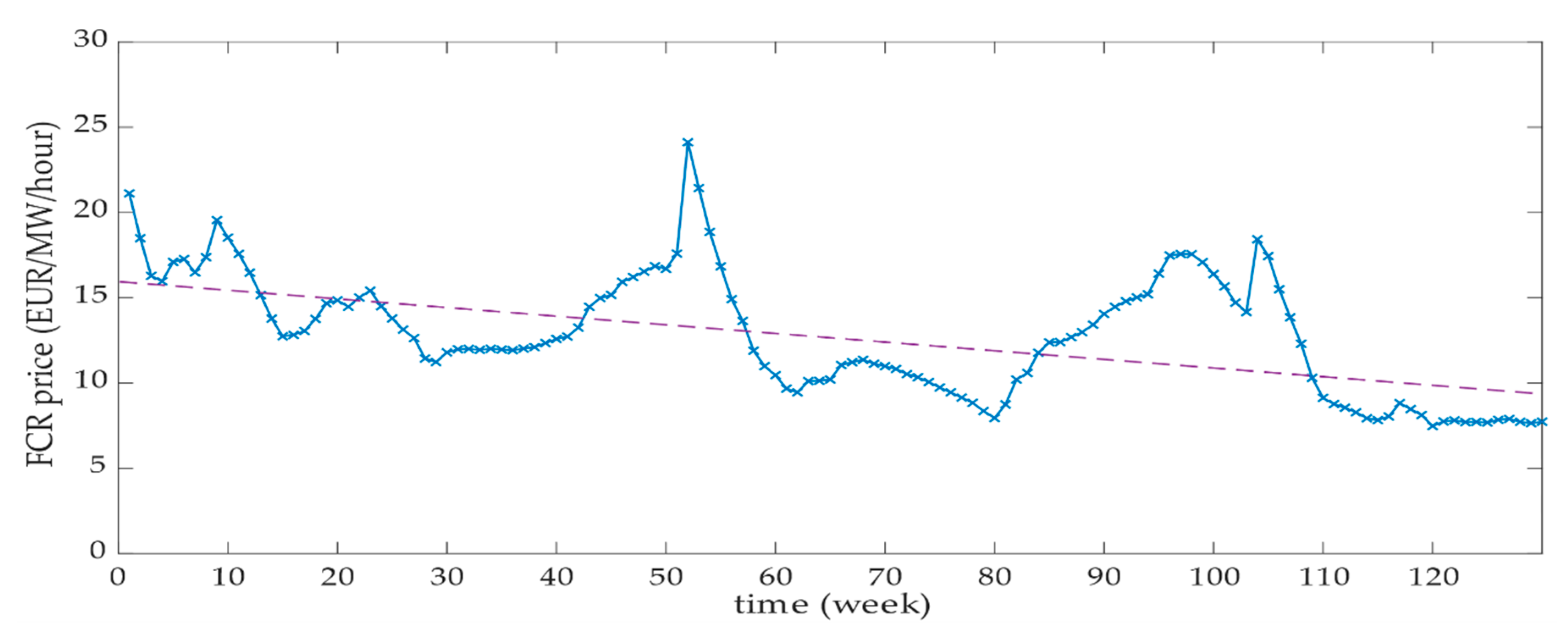 Energies 13 06396 g021