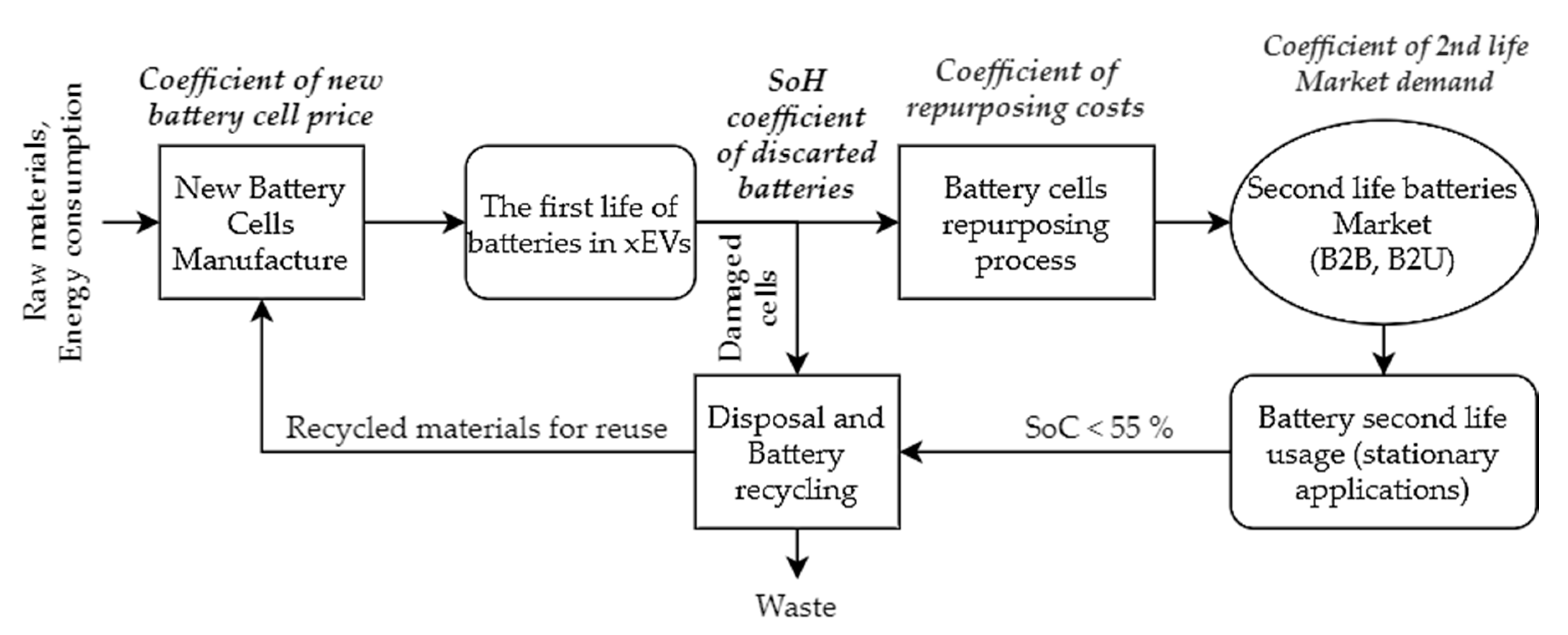 Energies 13 06396 g022