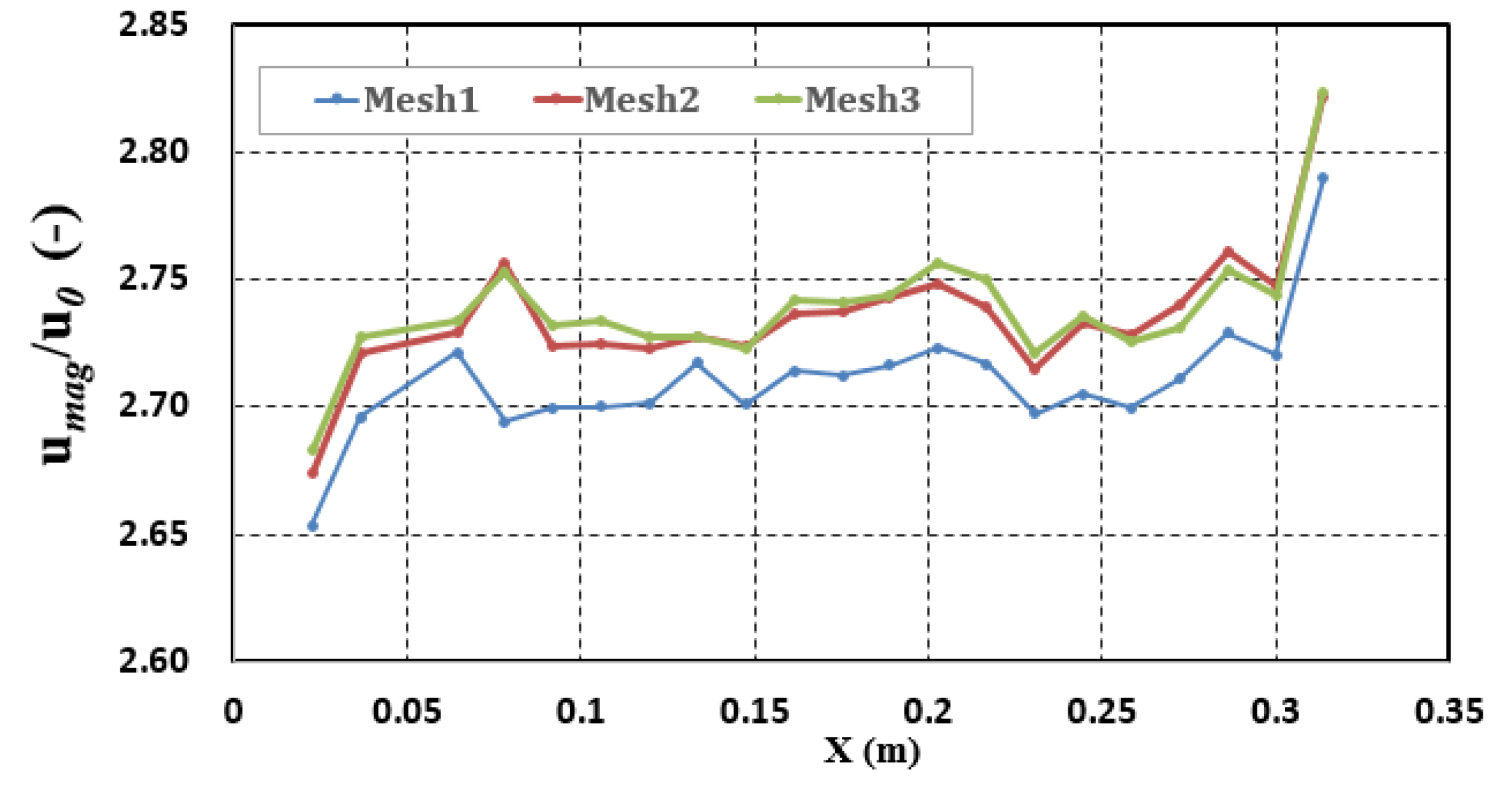 Energies 13 06397 g005