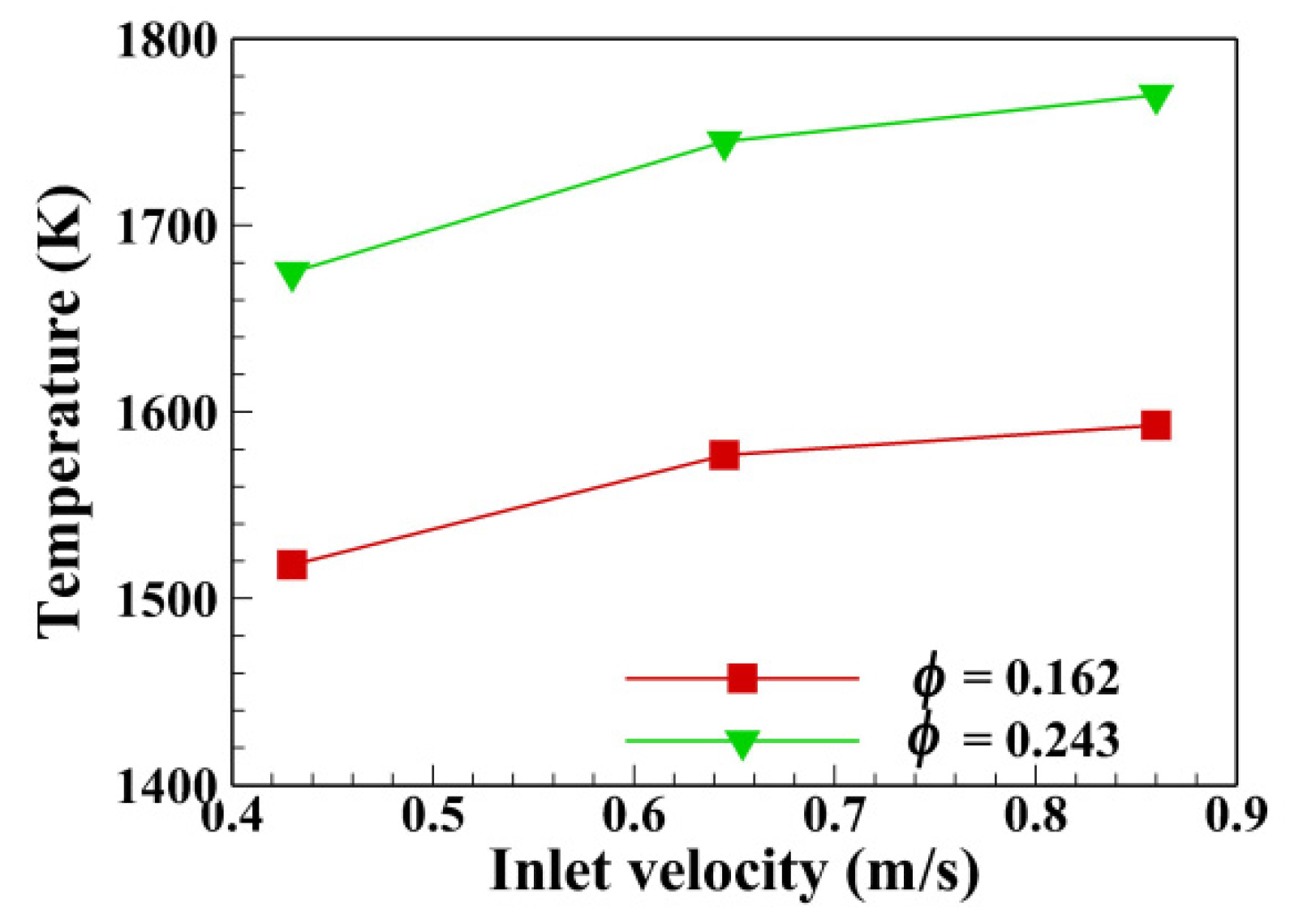 Energies 13 06397 g008