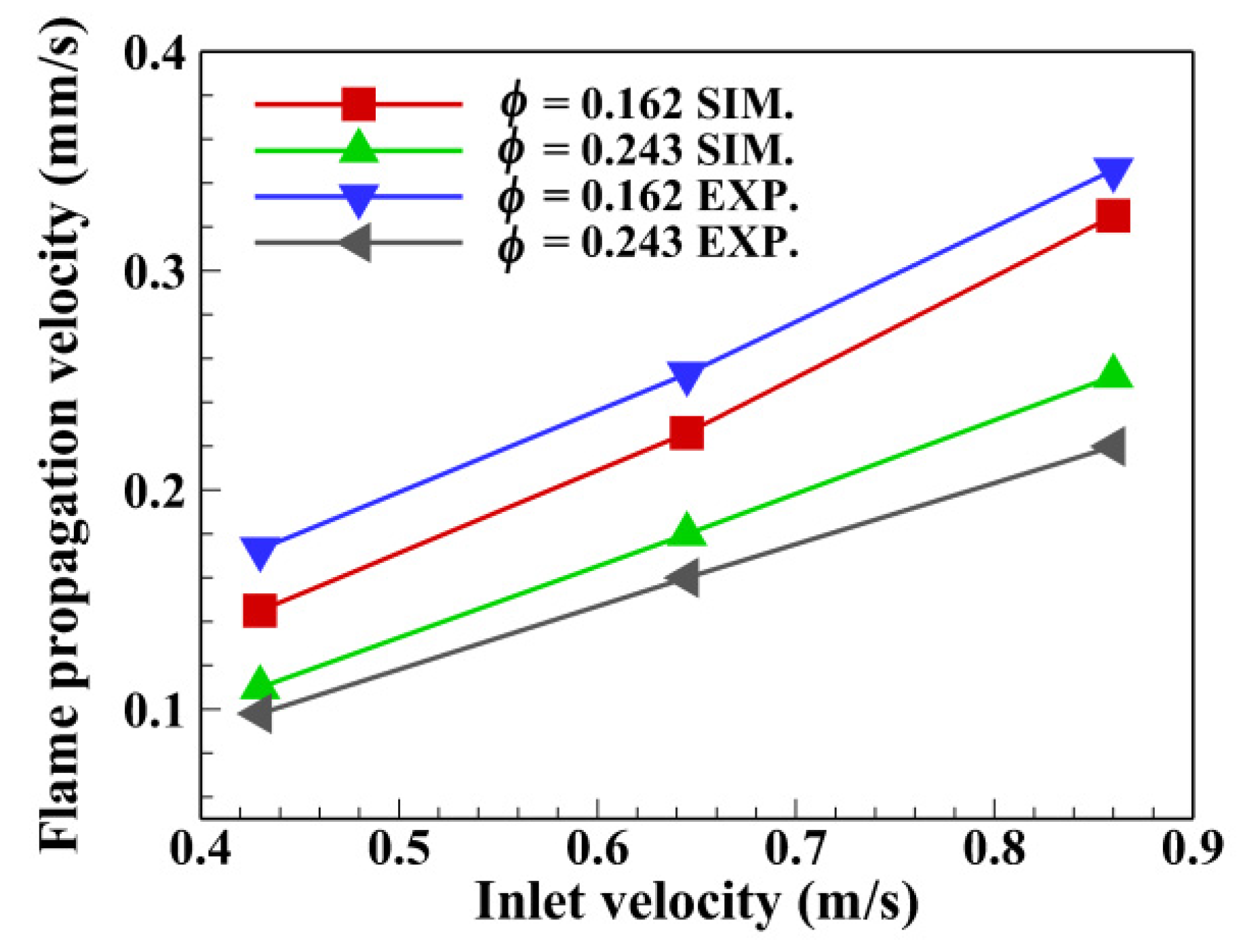 Energies 13 06397 g009