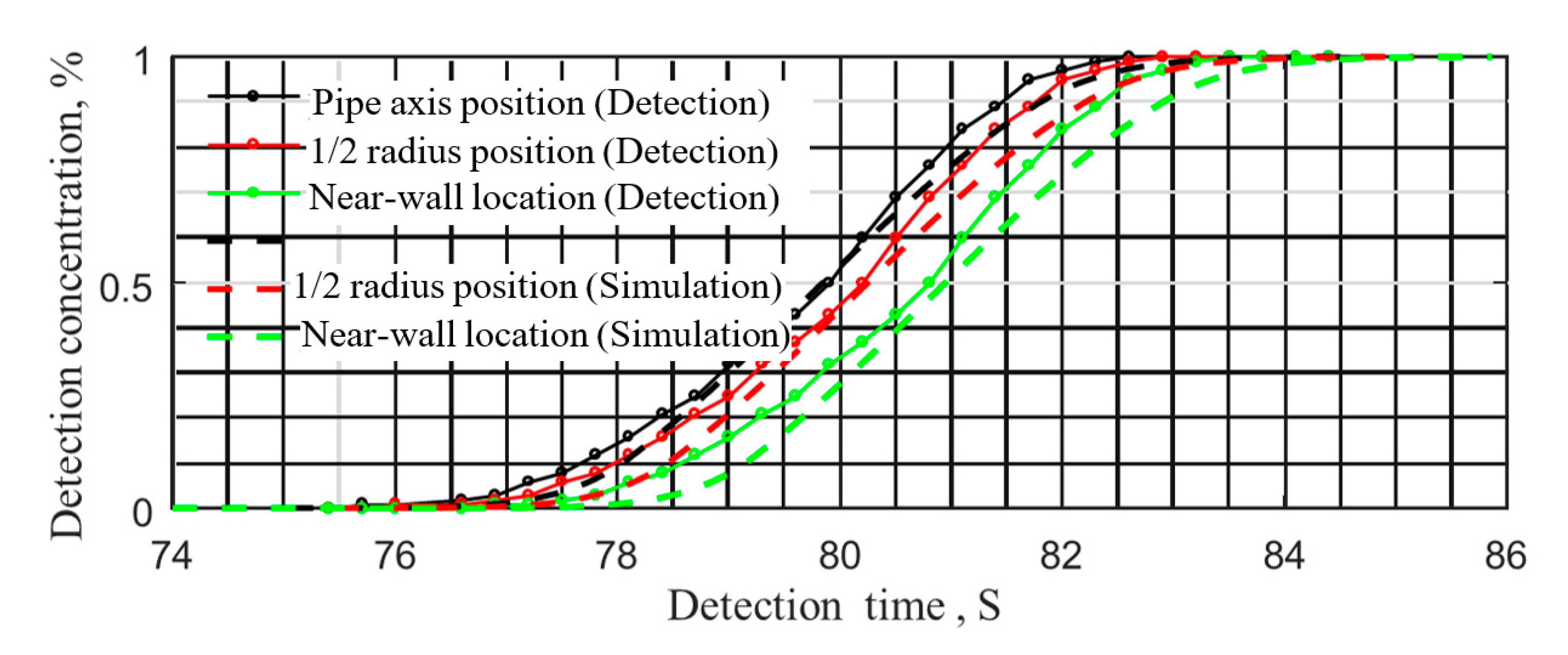 Energies 13 06398 g006
