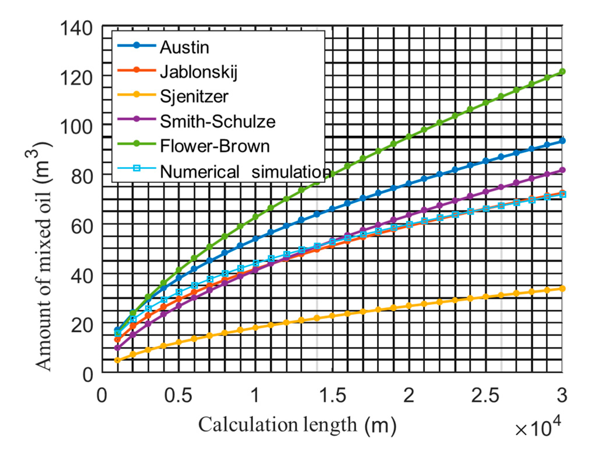 Energies 13 06398 g007