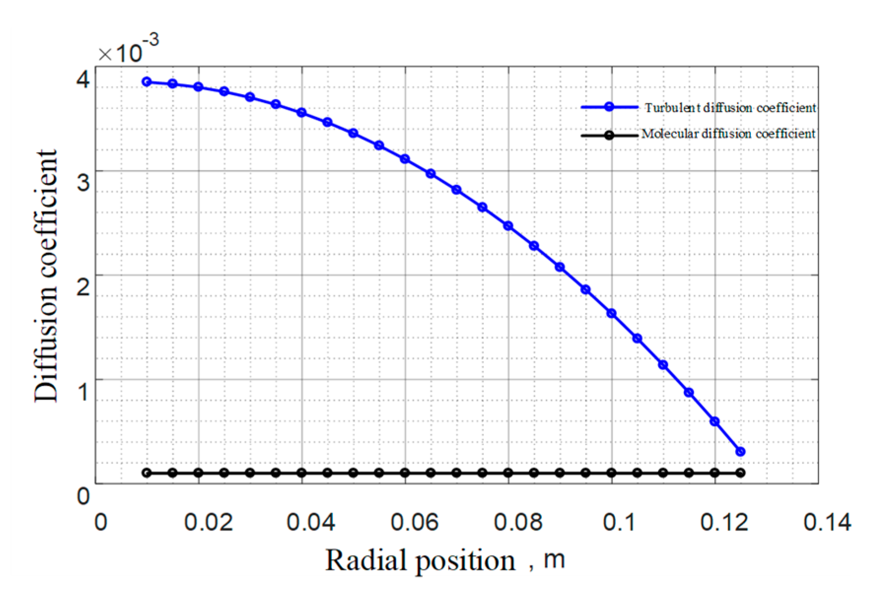 Energies 13 06398 g012