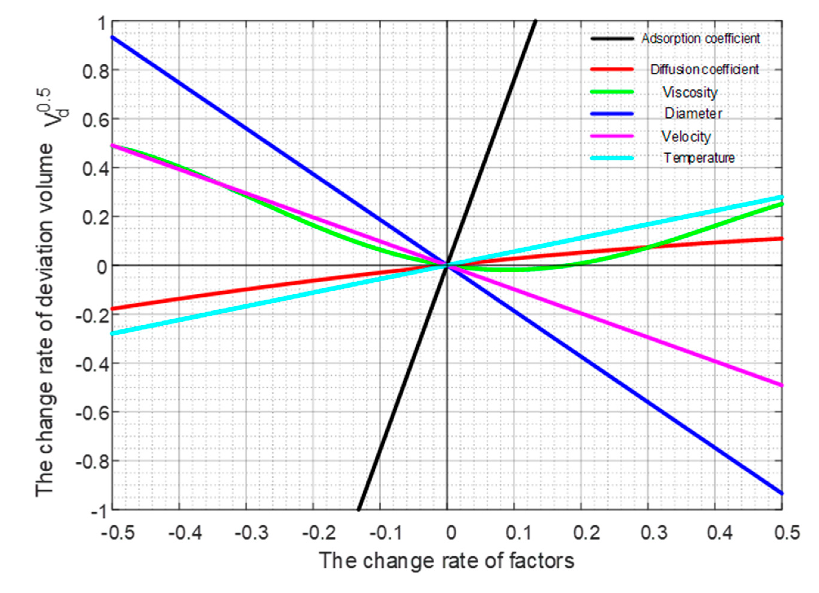 Energies 13 06398 g015