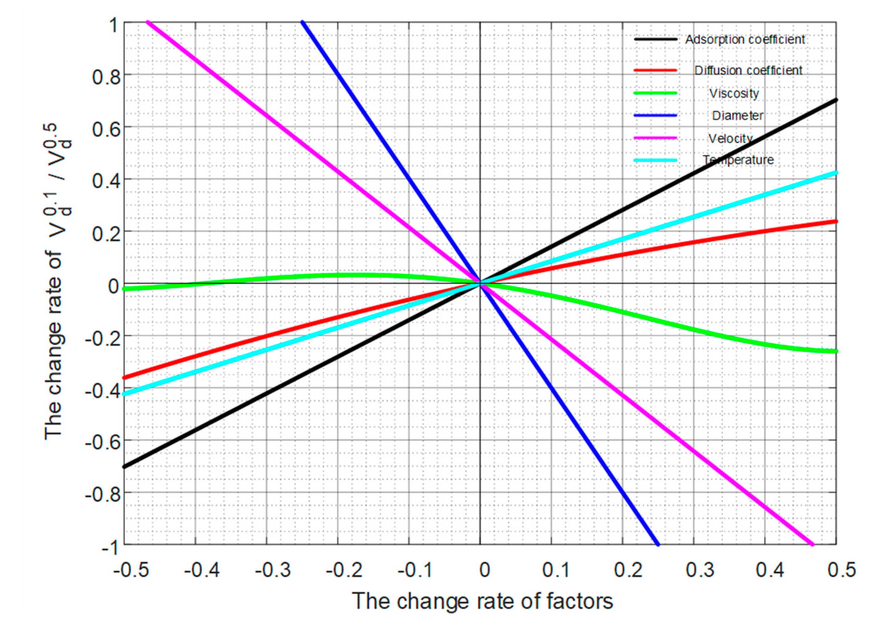 Energies 13 06398 g016