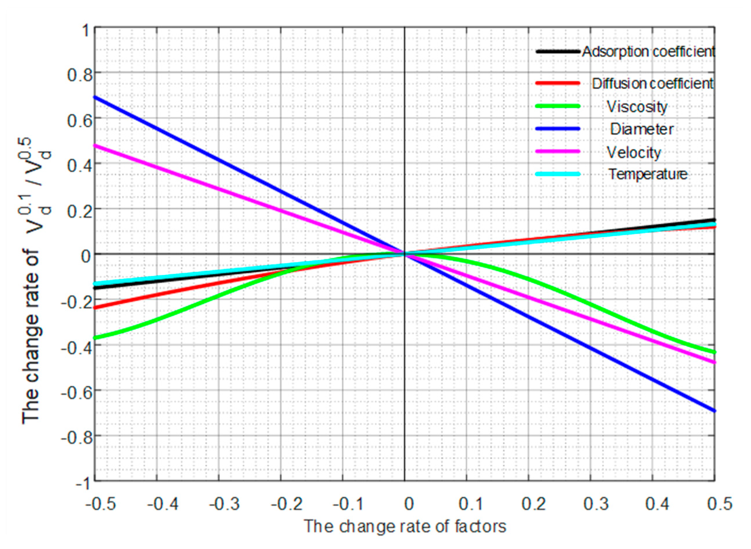 Energies 13 06398 g017