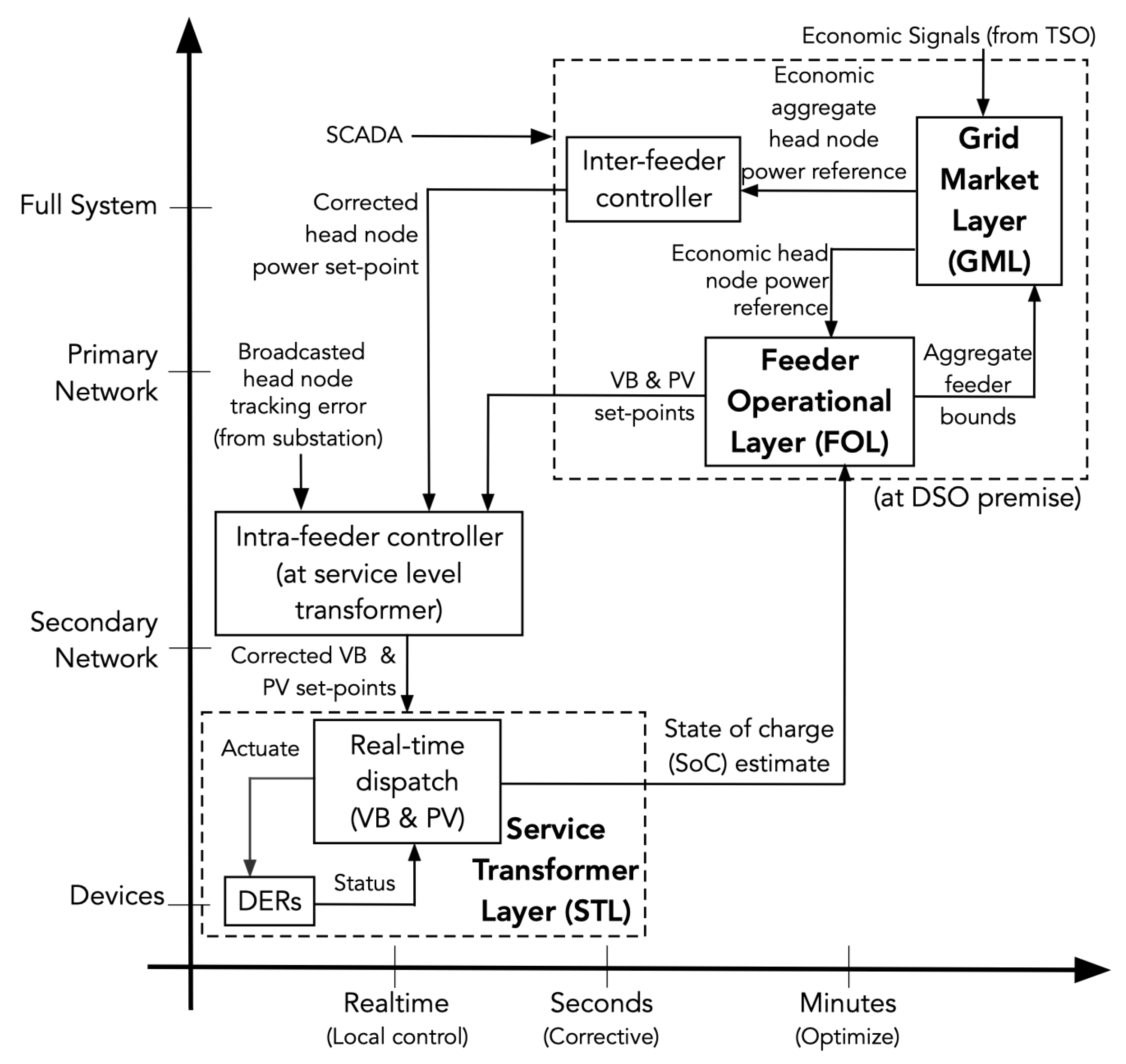 Energies 13 06399 g001