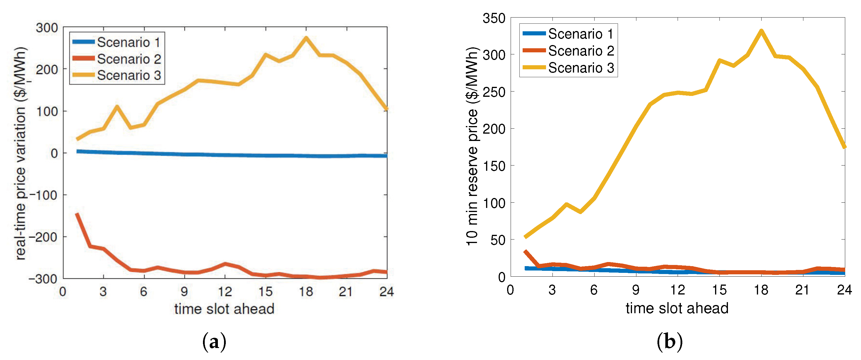 Energies 13 06399 g002