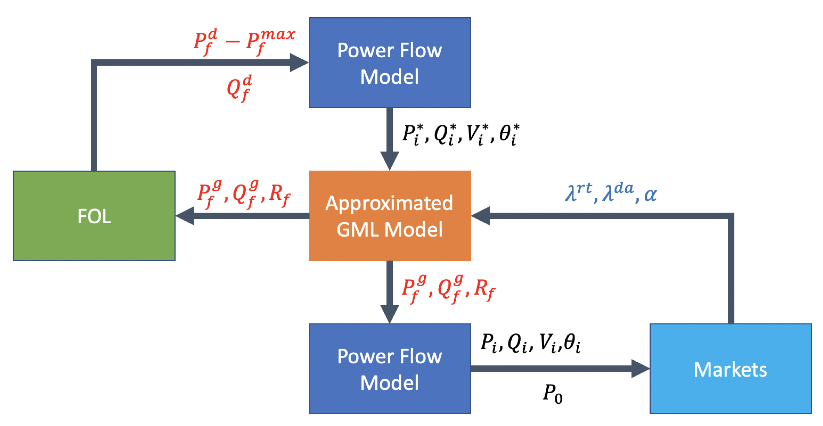 Energies 13 06399 g003