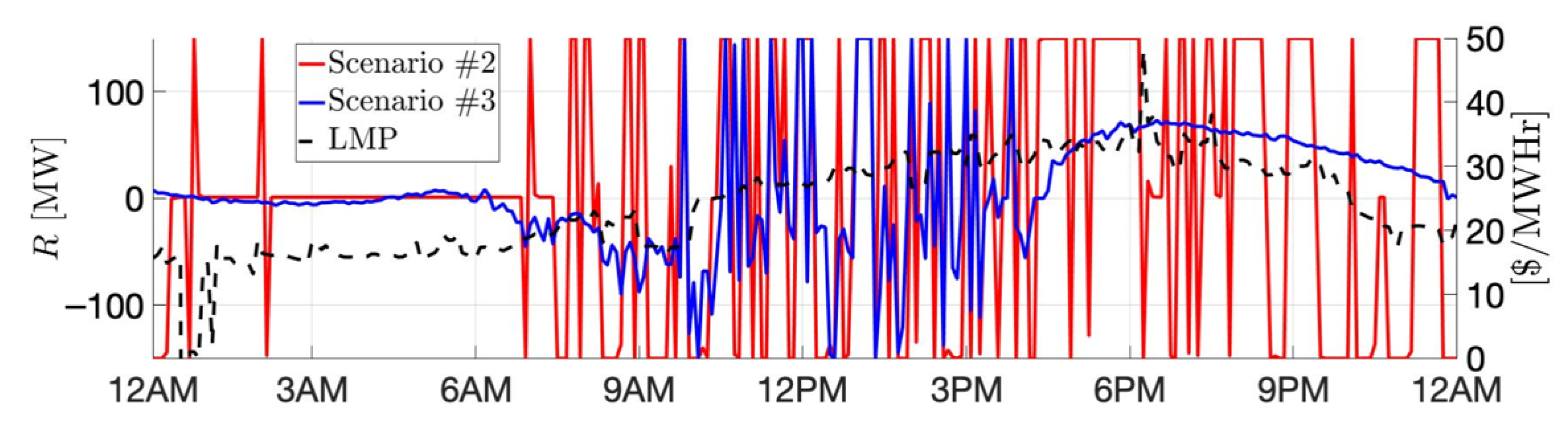 Energies 13 06399 g005