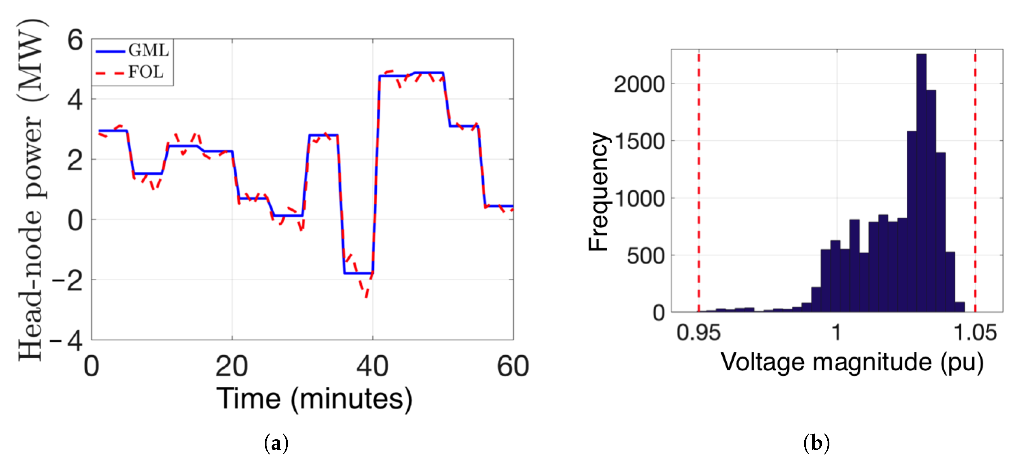 Energies 13 06399 g008