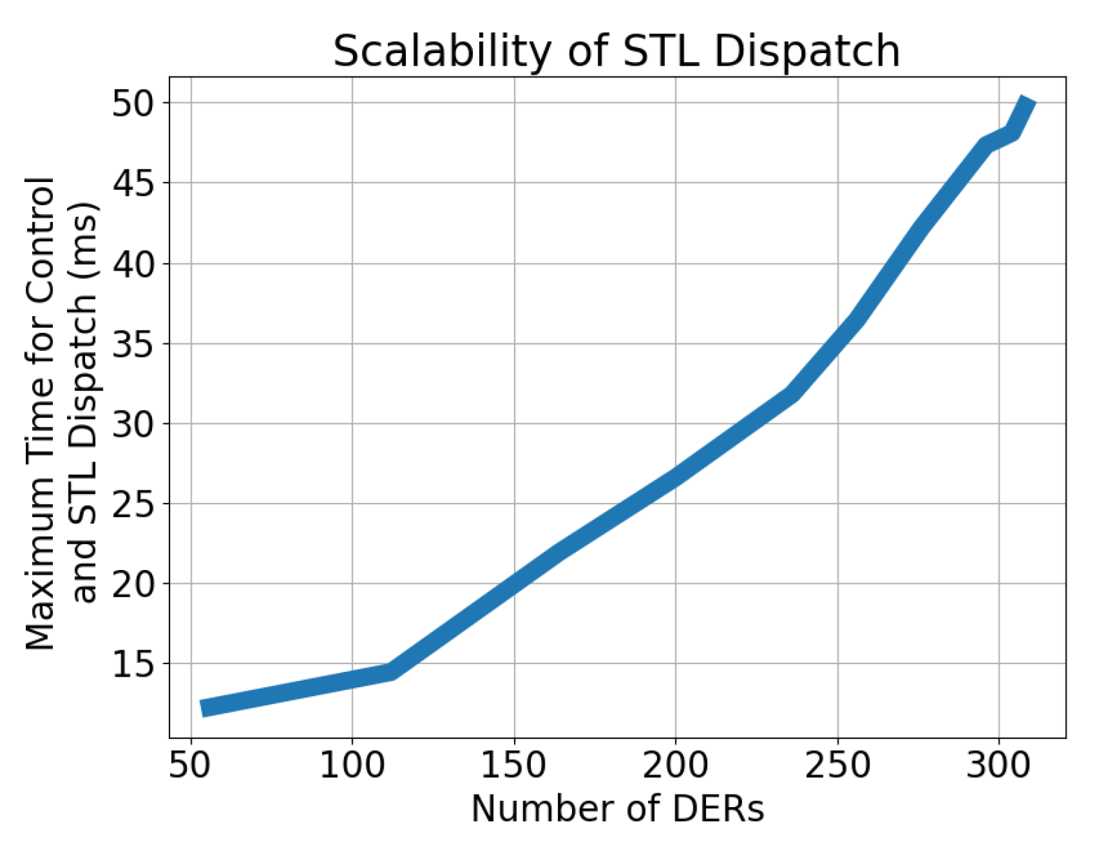 Energies 13 06399 g009