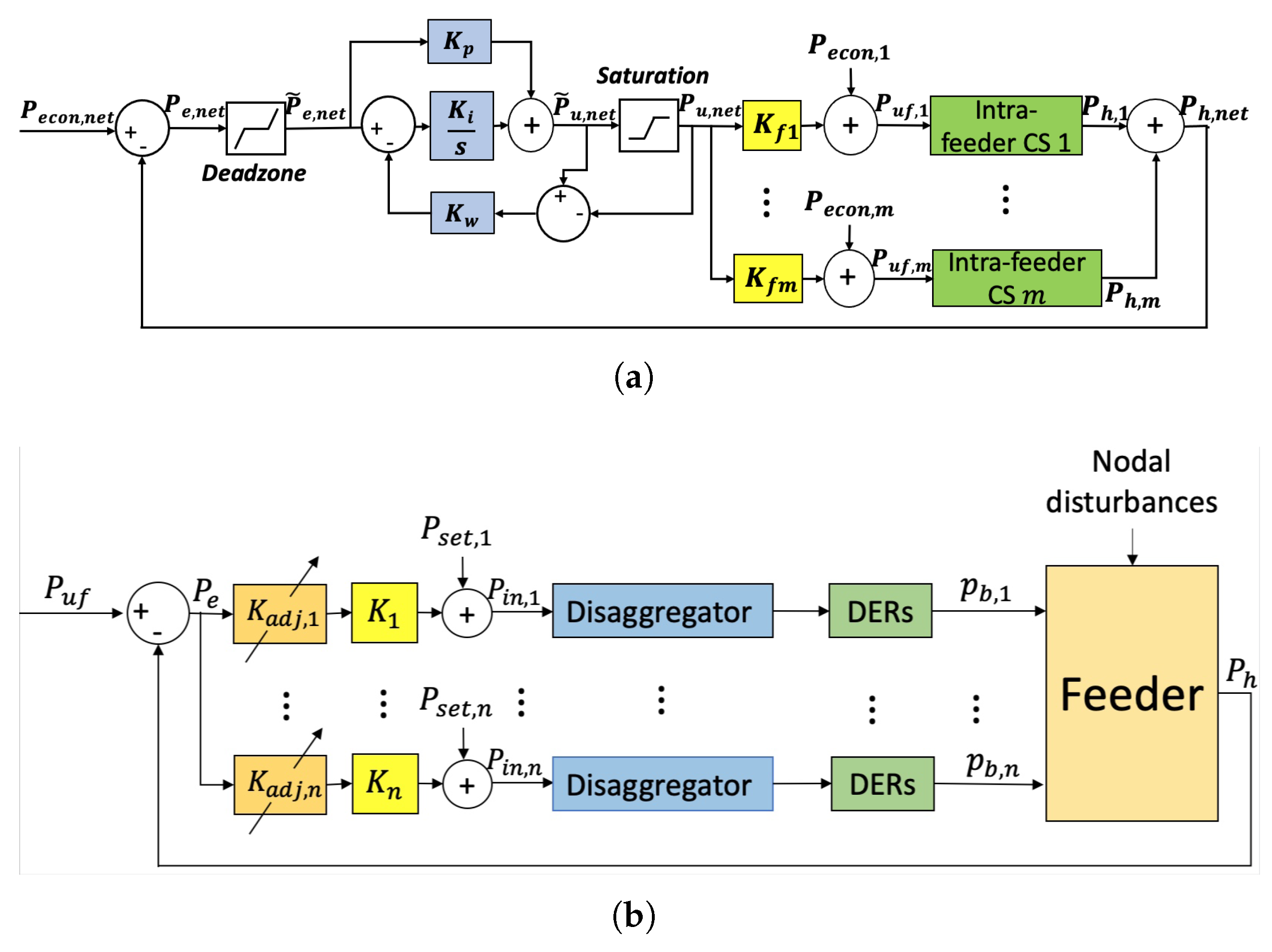 Energies 13 06399 g010